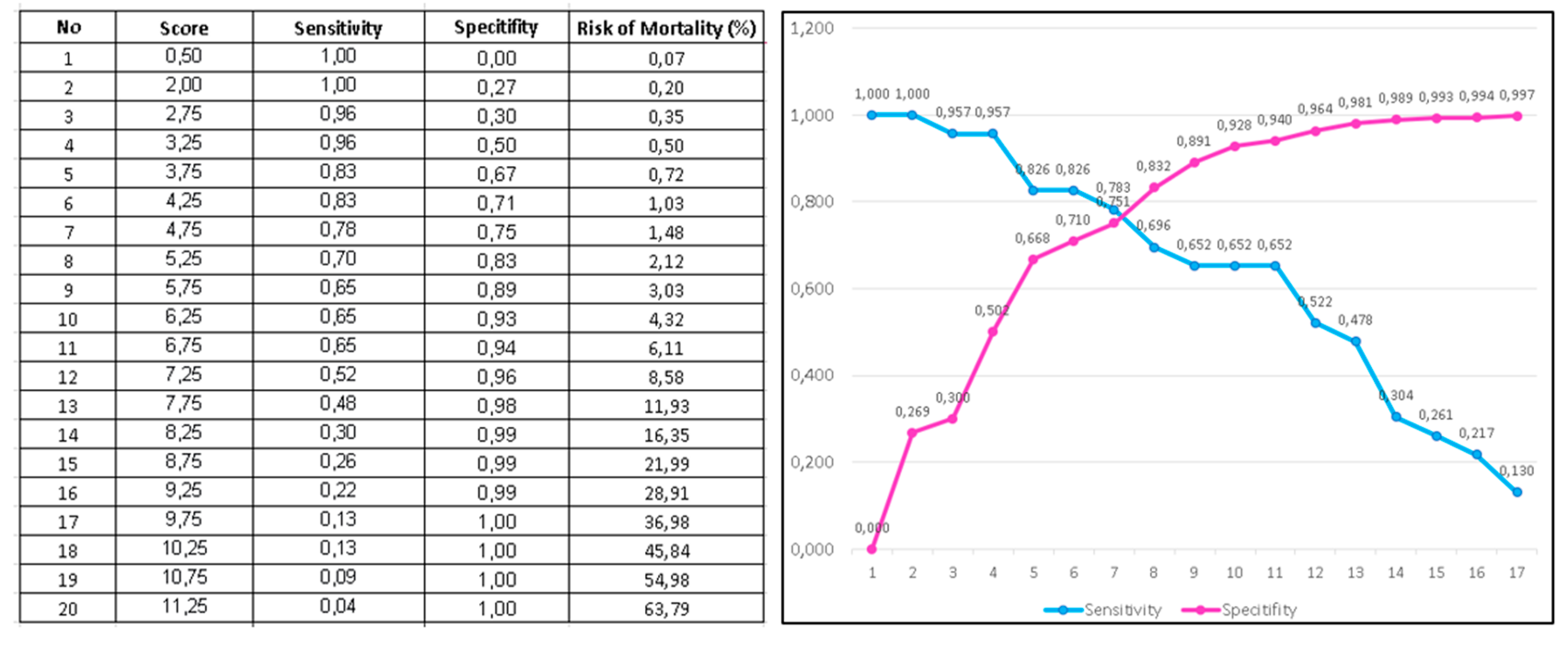 Preprints 144152 g001