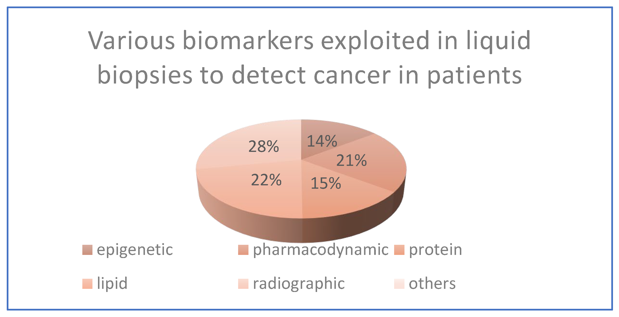 Preprints 150607 g002