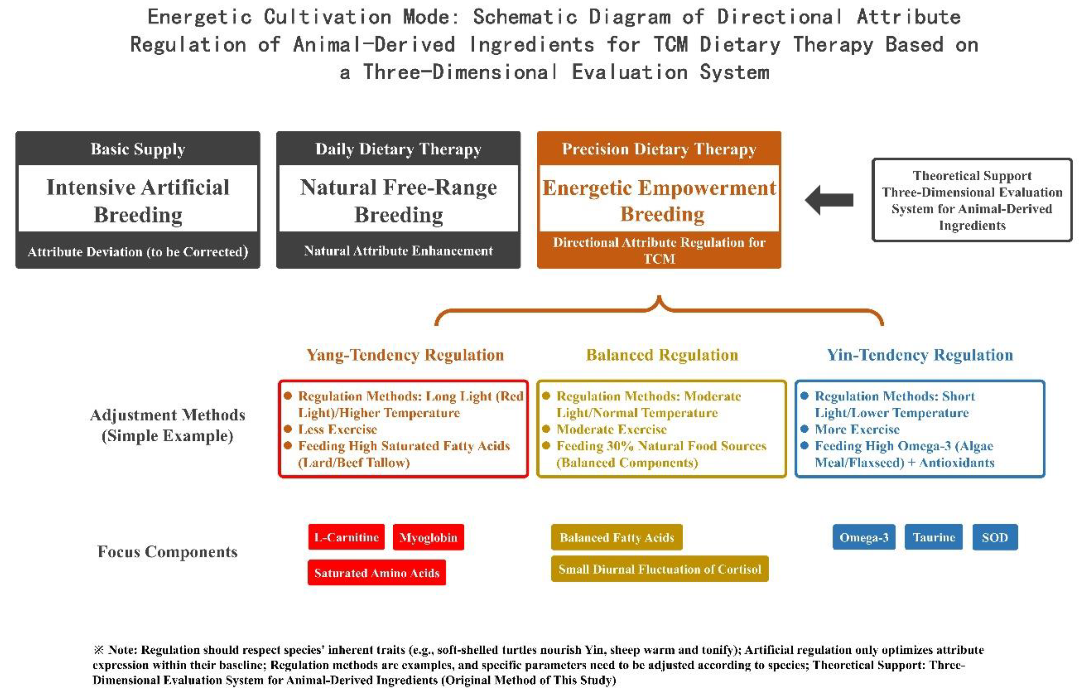 Preprints 184508 g001