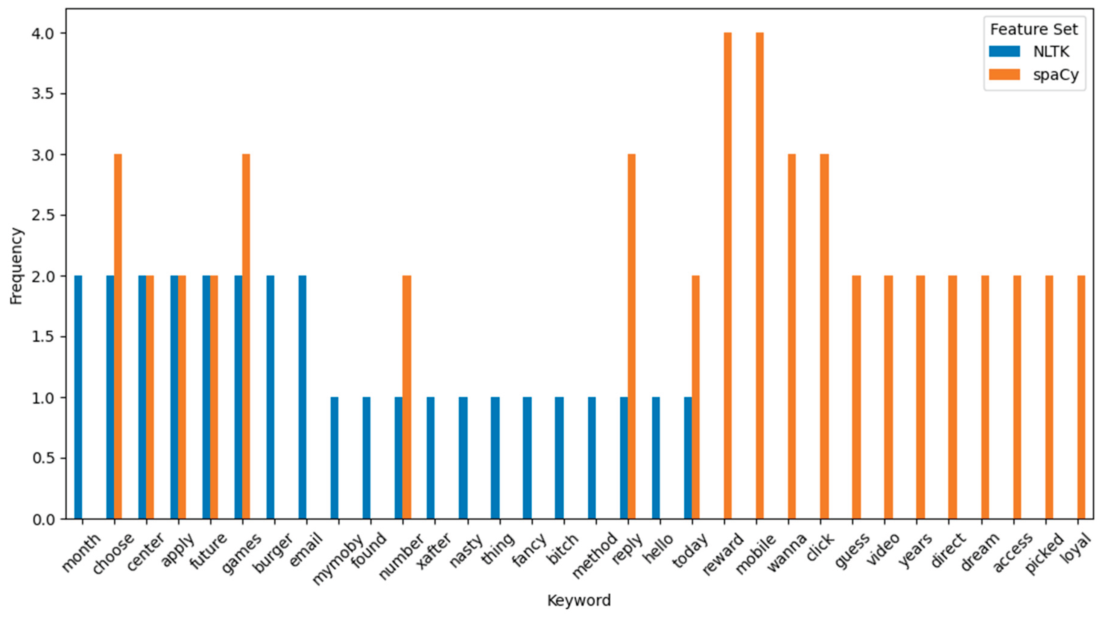Preprints 178795 g001