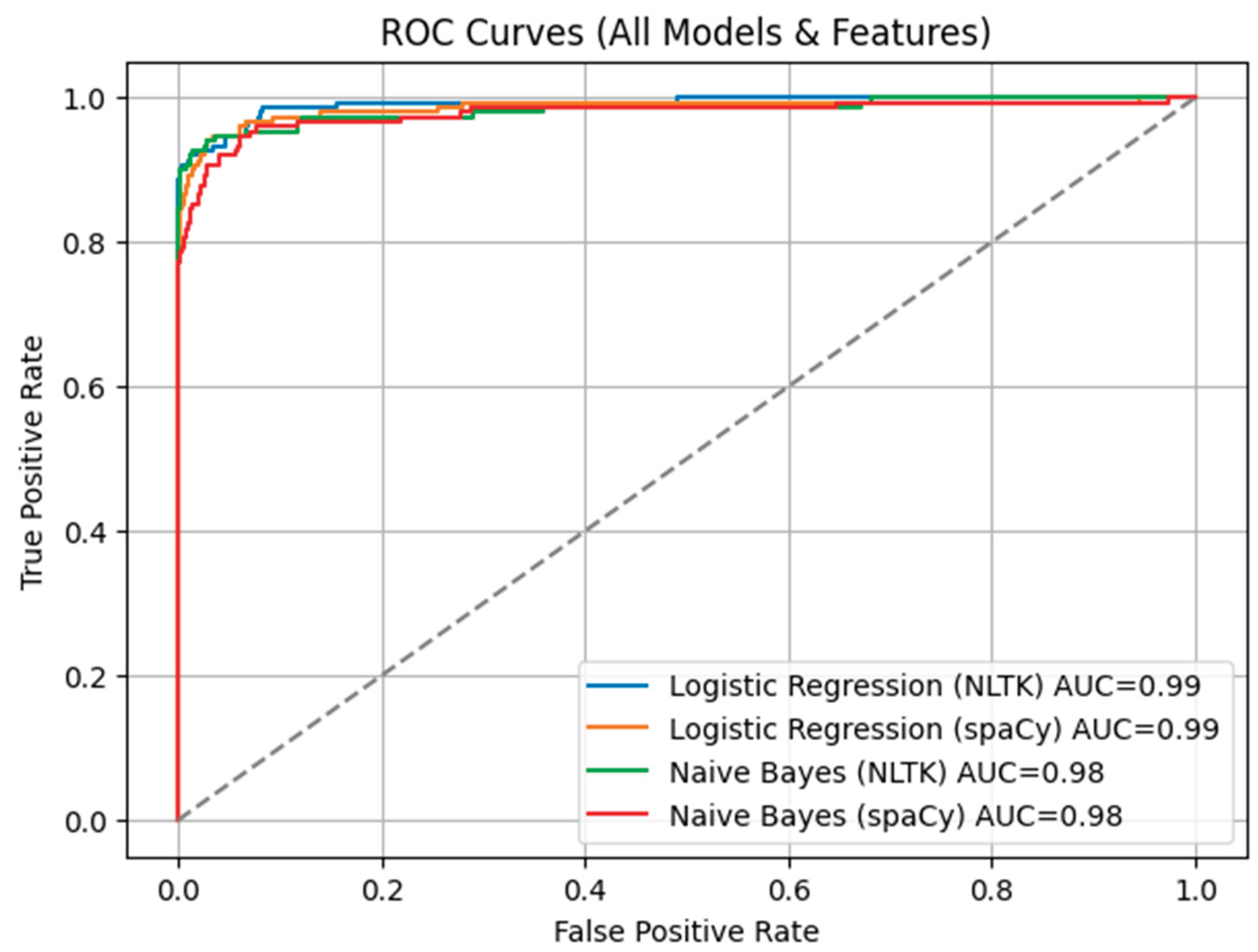 Preprints 178795 g003