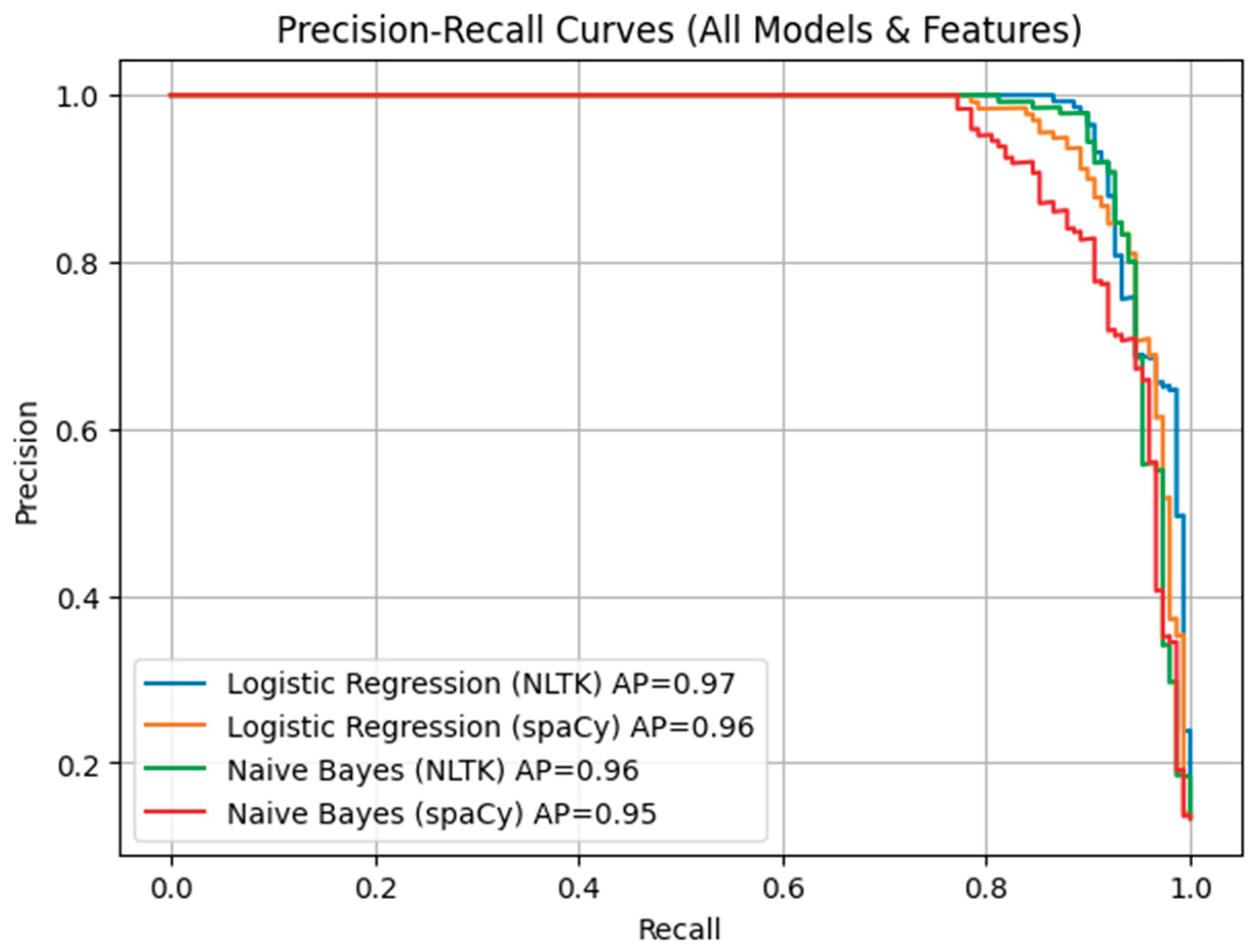 Preprints 178795 g004