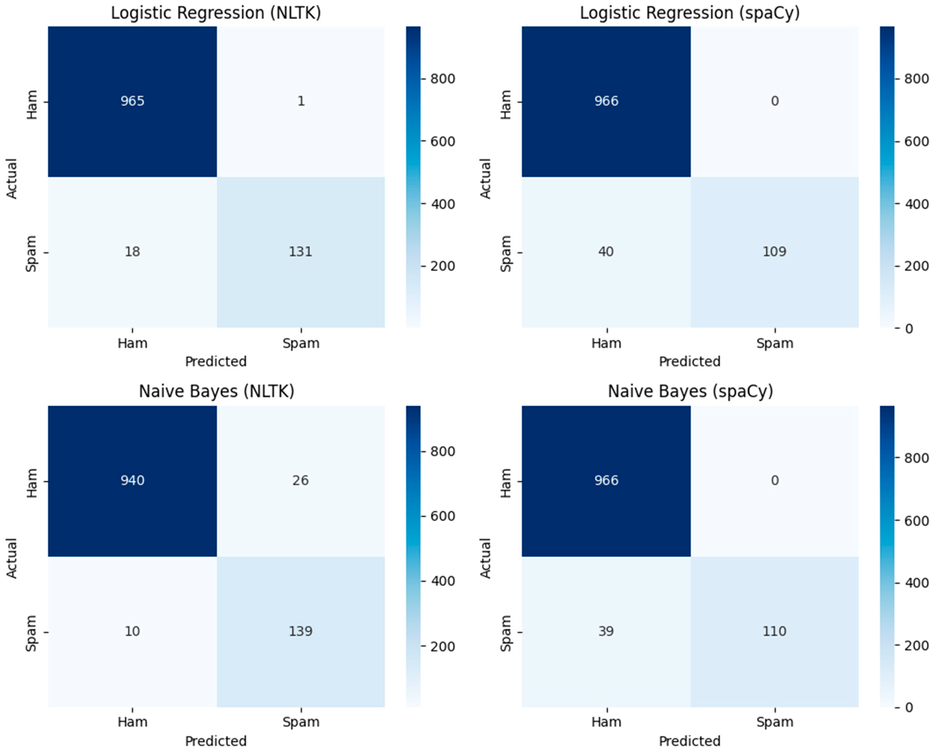 Preprints 178795 g005