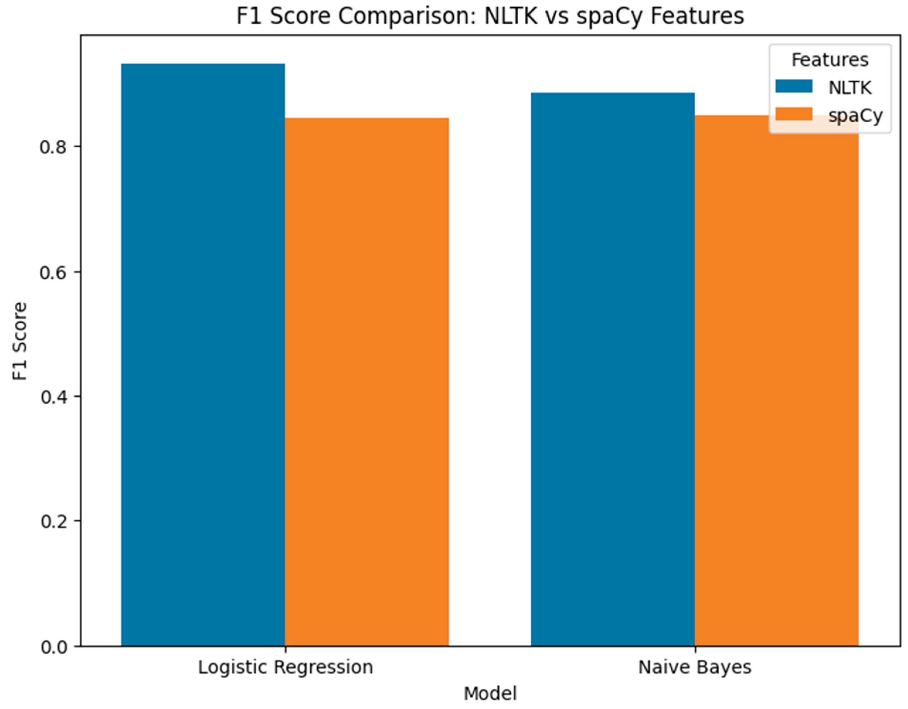 Preprints 178795 g006