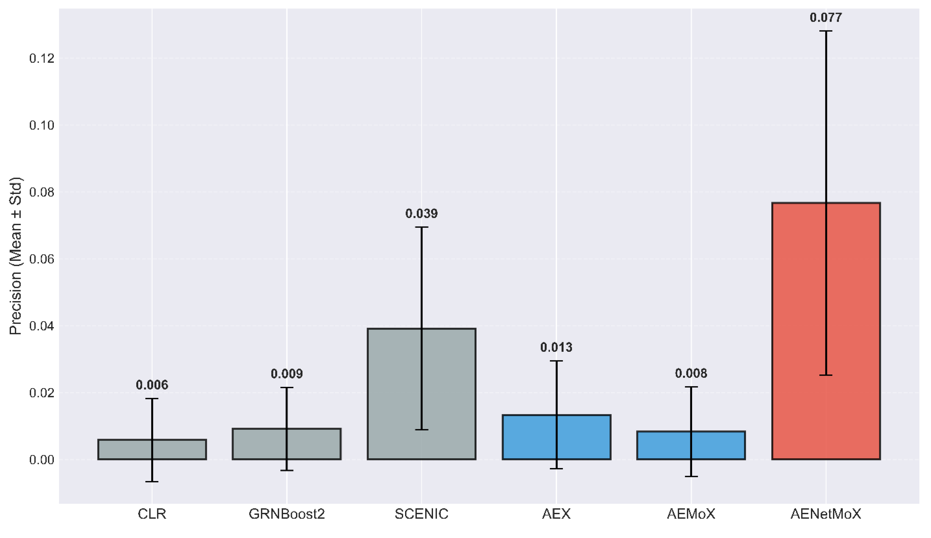 Preprints 202956 g001