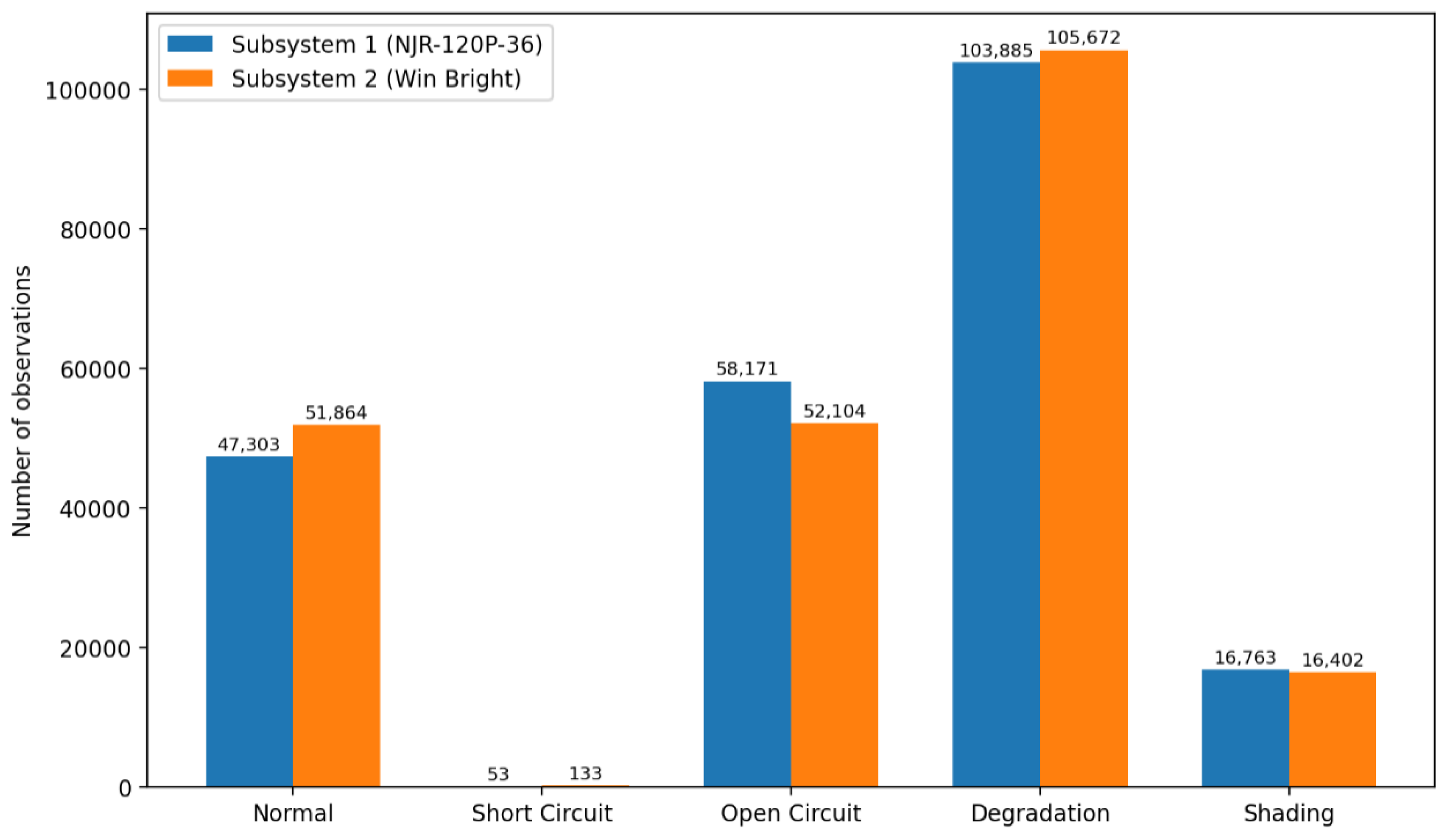 Preprints 226178 g001