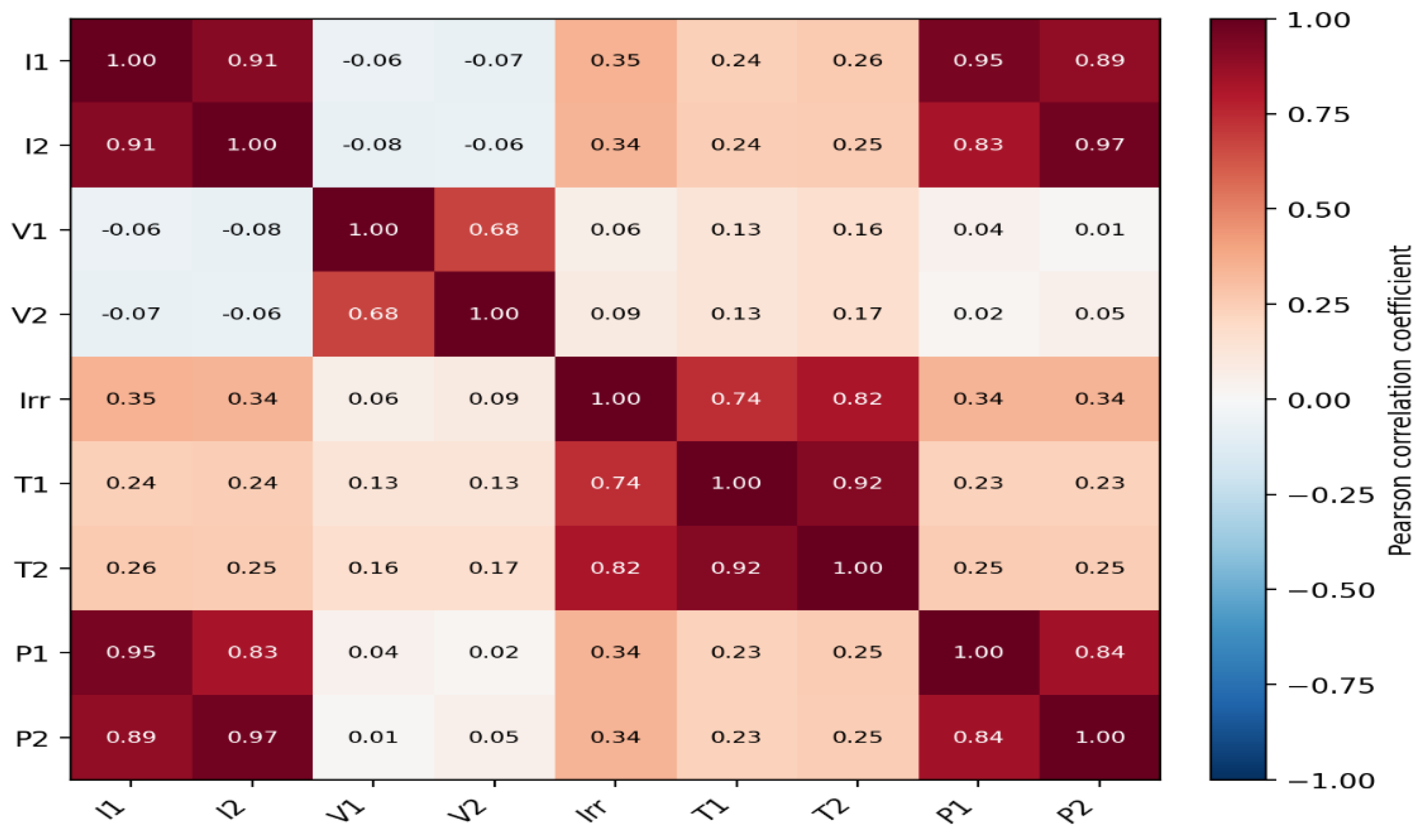 Preprints 226178 g002