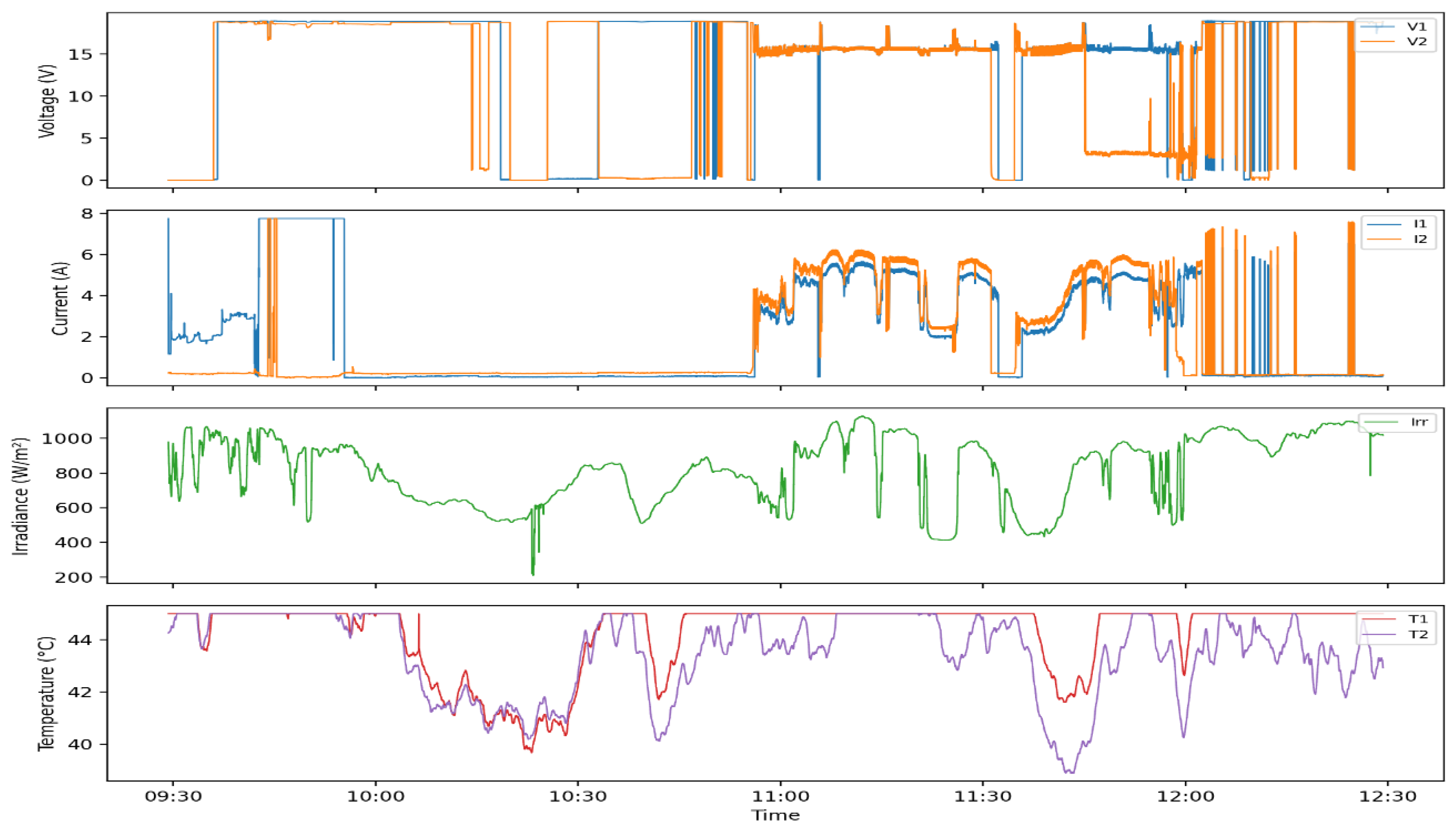 Preprints 226178 g003