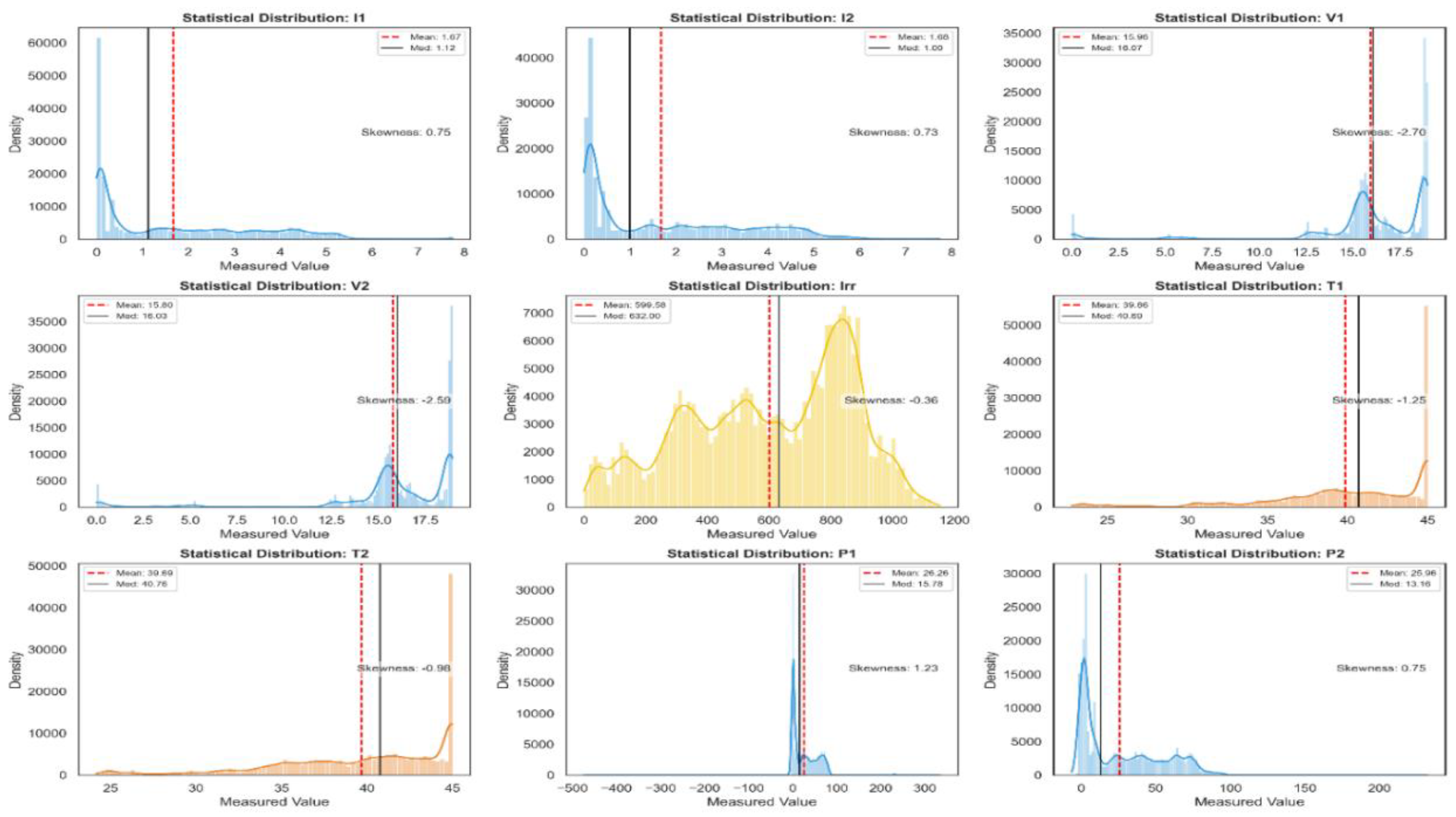 Preprints 226178 g004