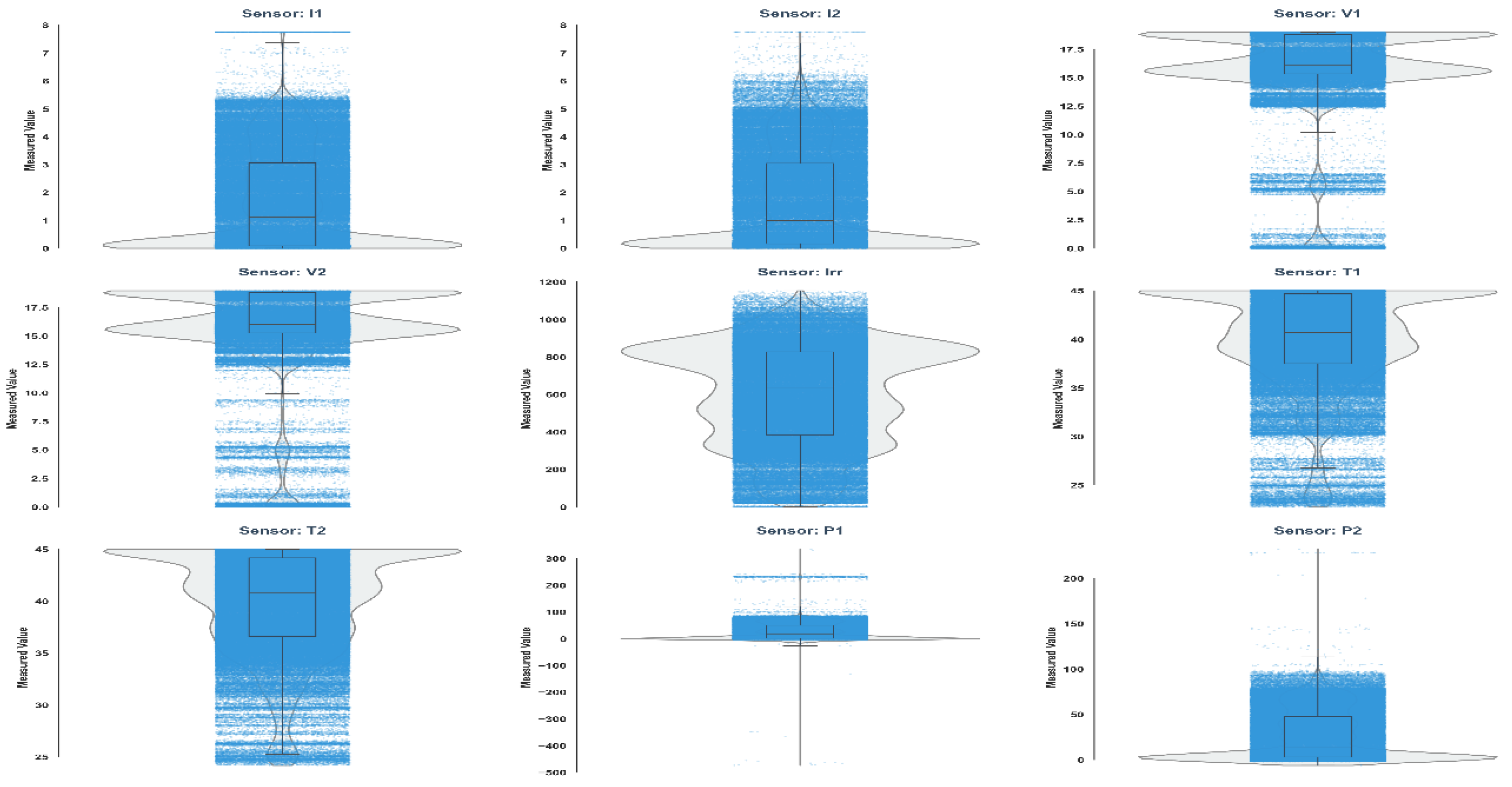Preprints 226178 g005