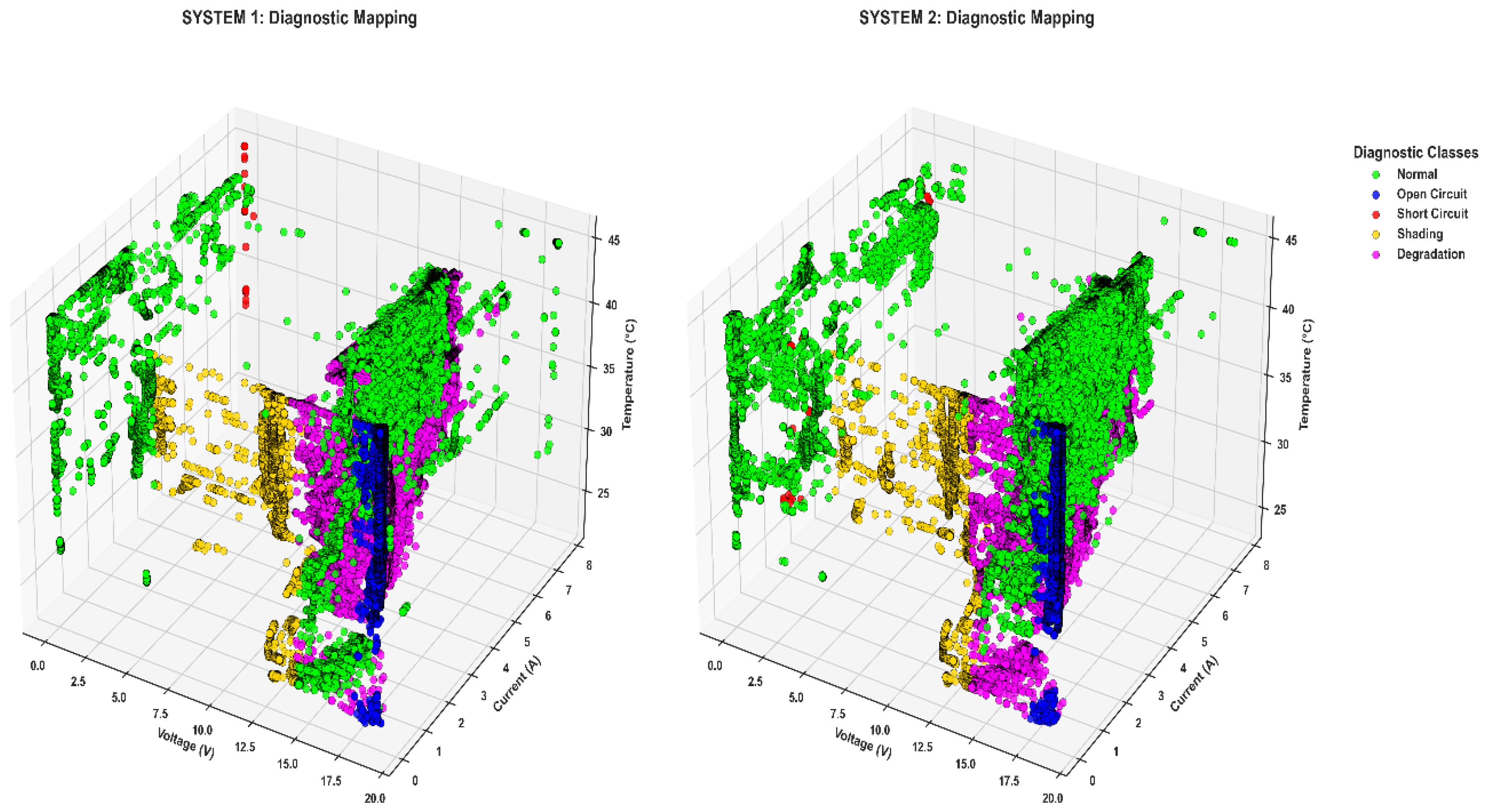 Preprints 226178 g006