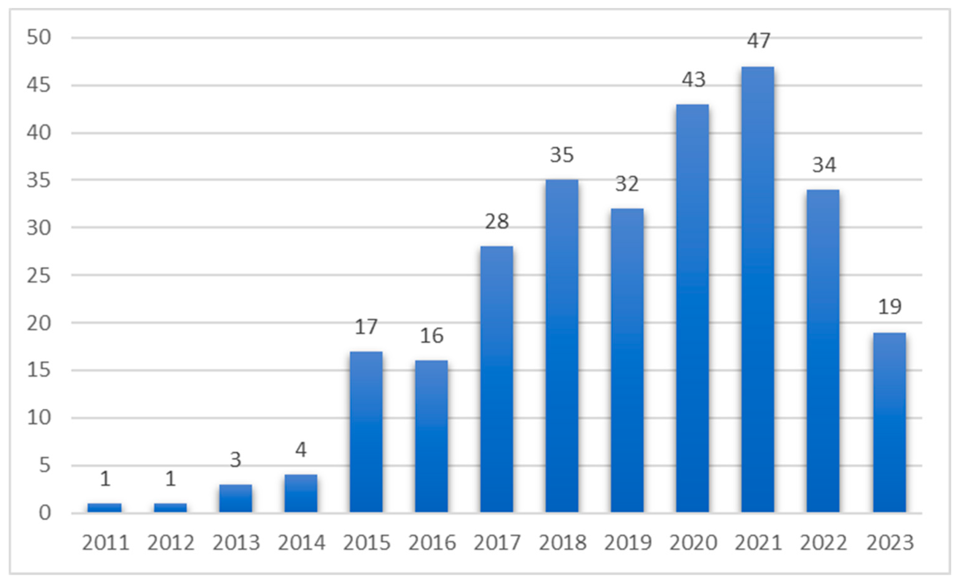 Preprints 77209 g001