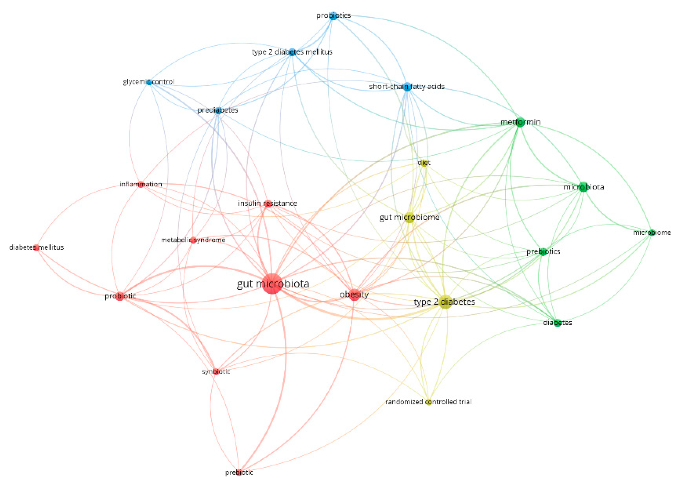 Preprints 77209 g002