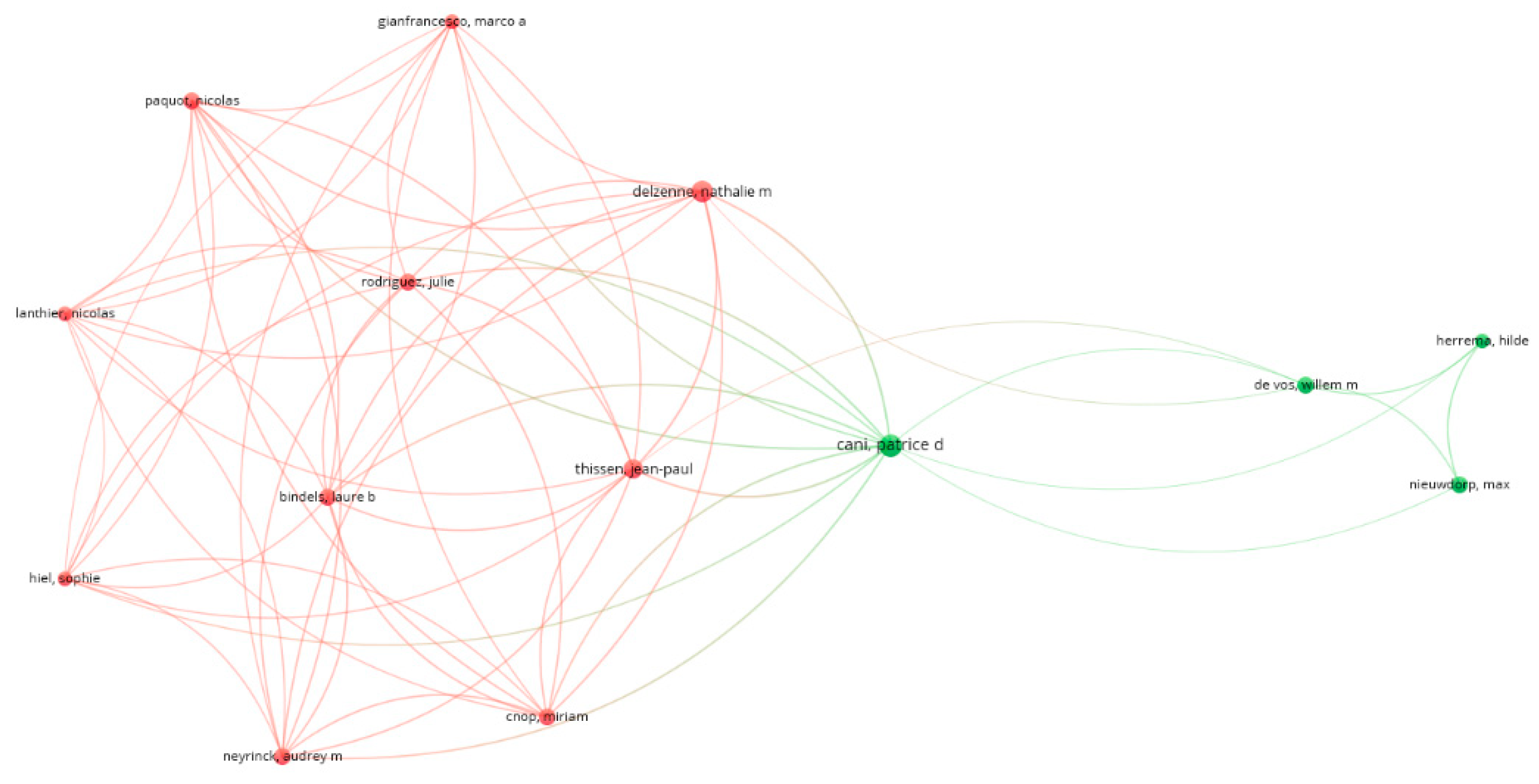 Preprints 77209 g003