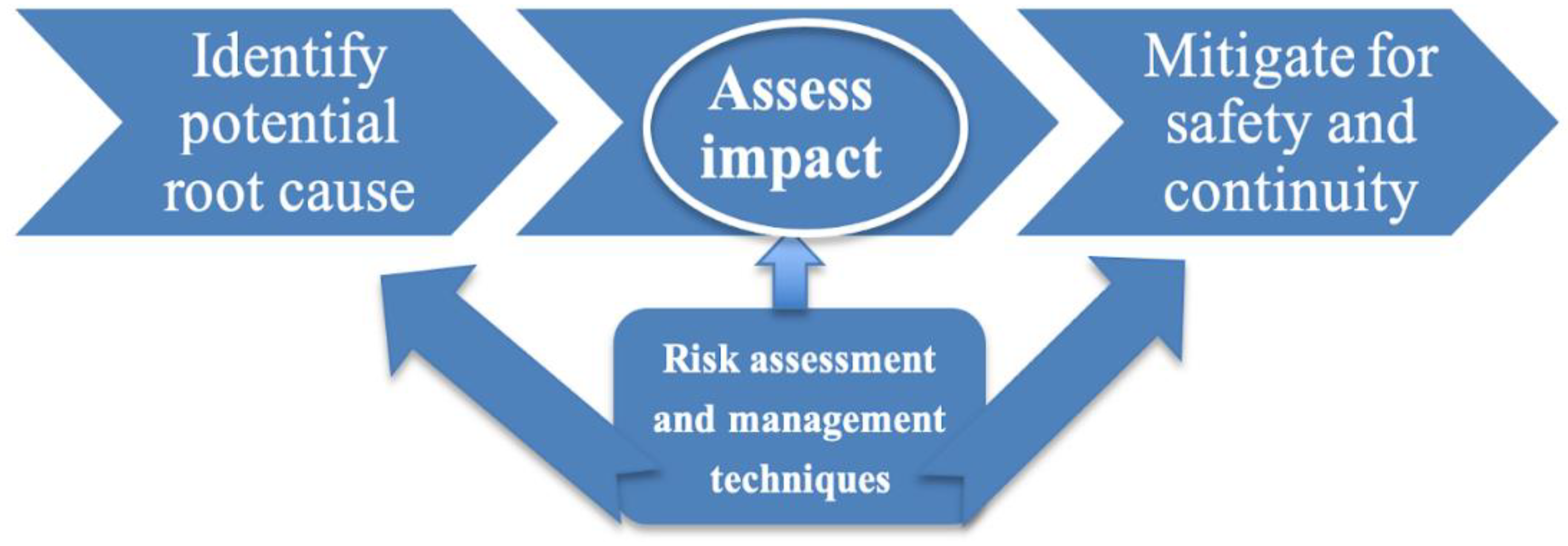 Preprints 140972 g001