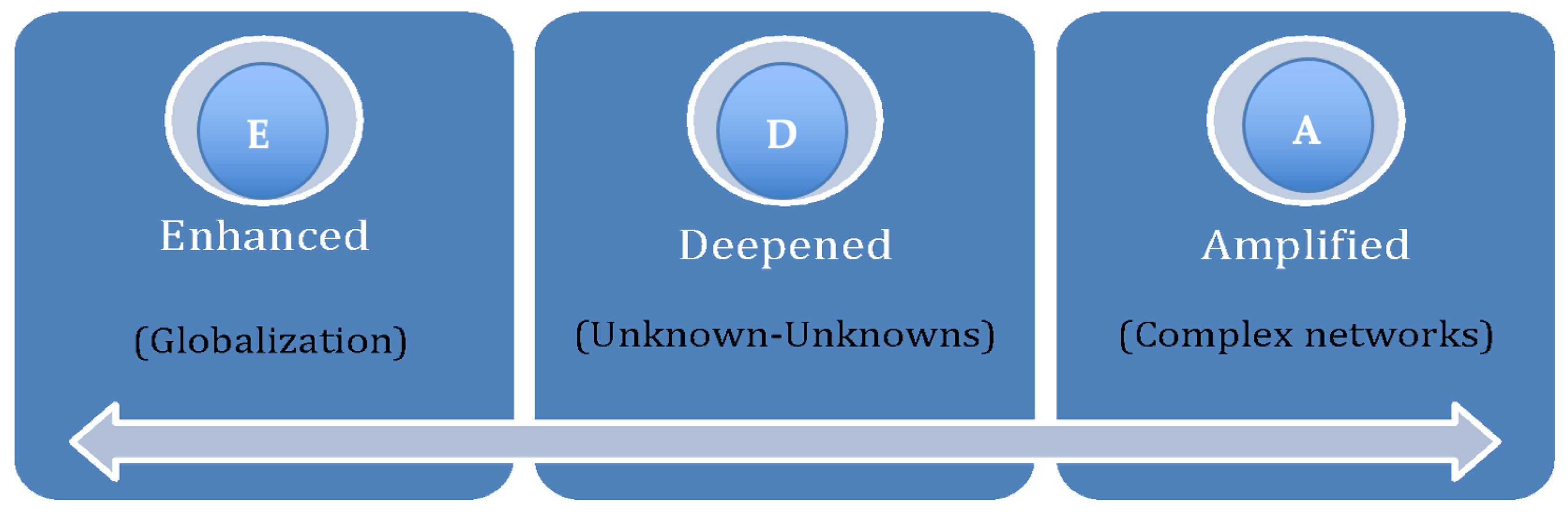 Preprints 140972 g002