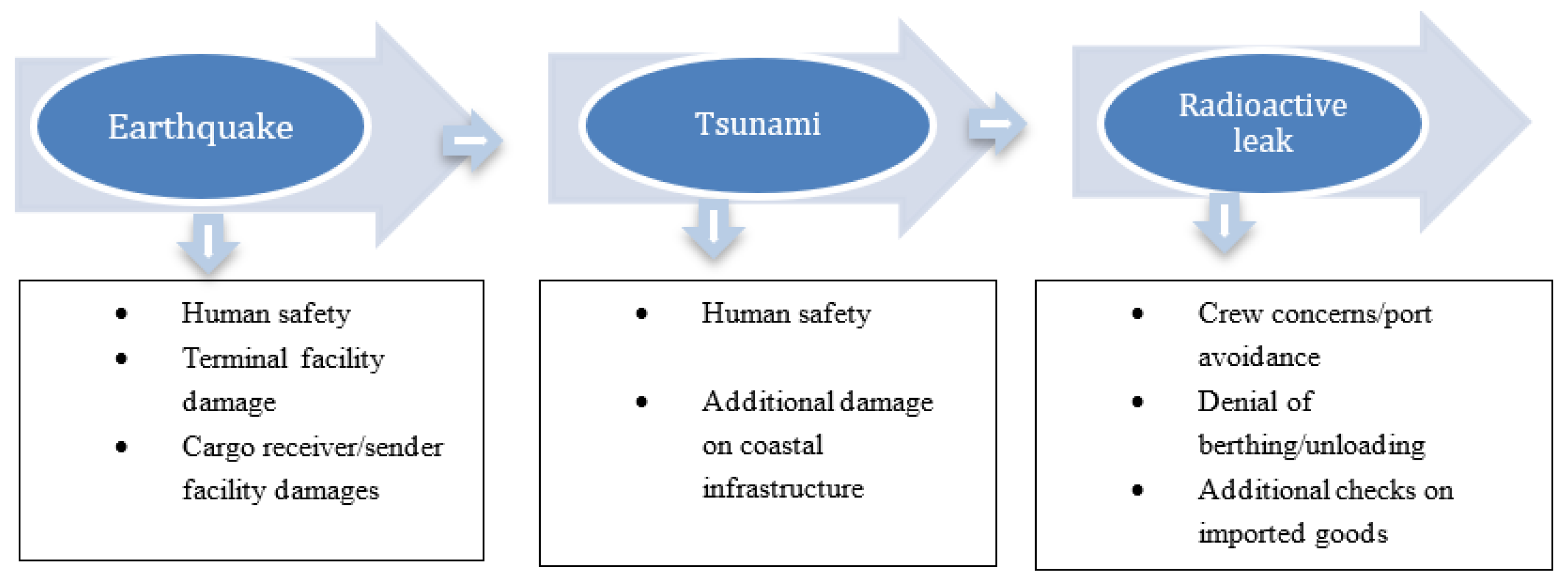 Preprints 140972 g003