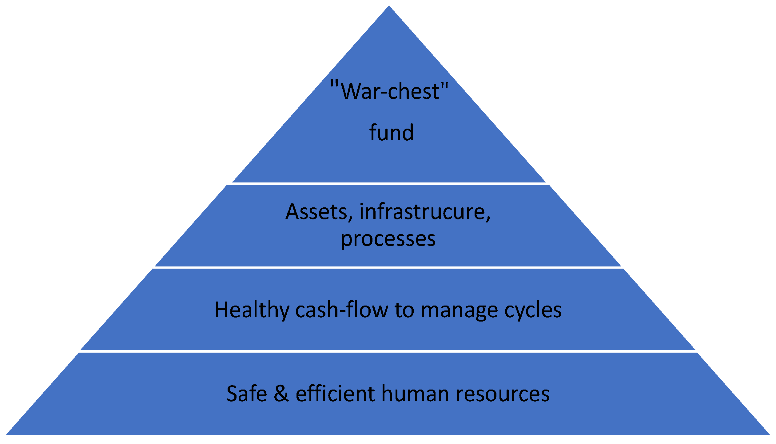 Preprints 140972 g004