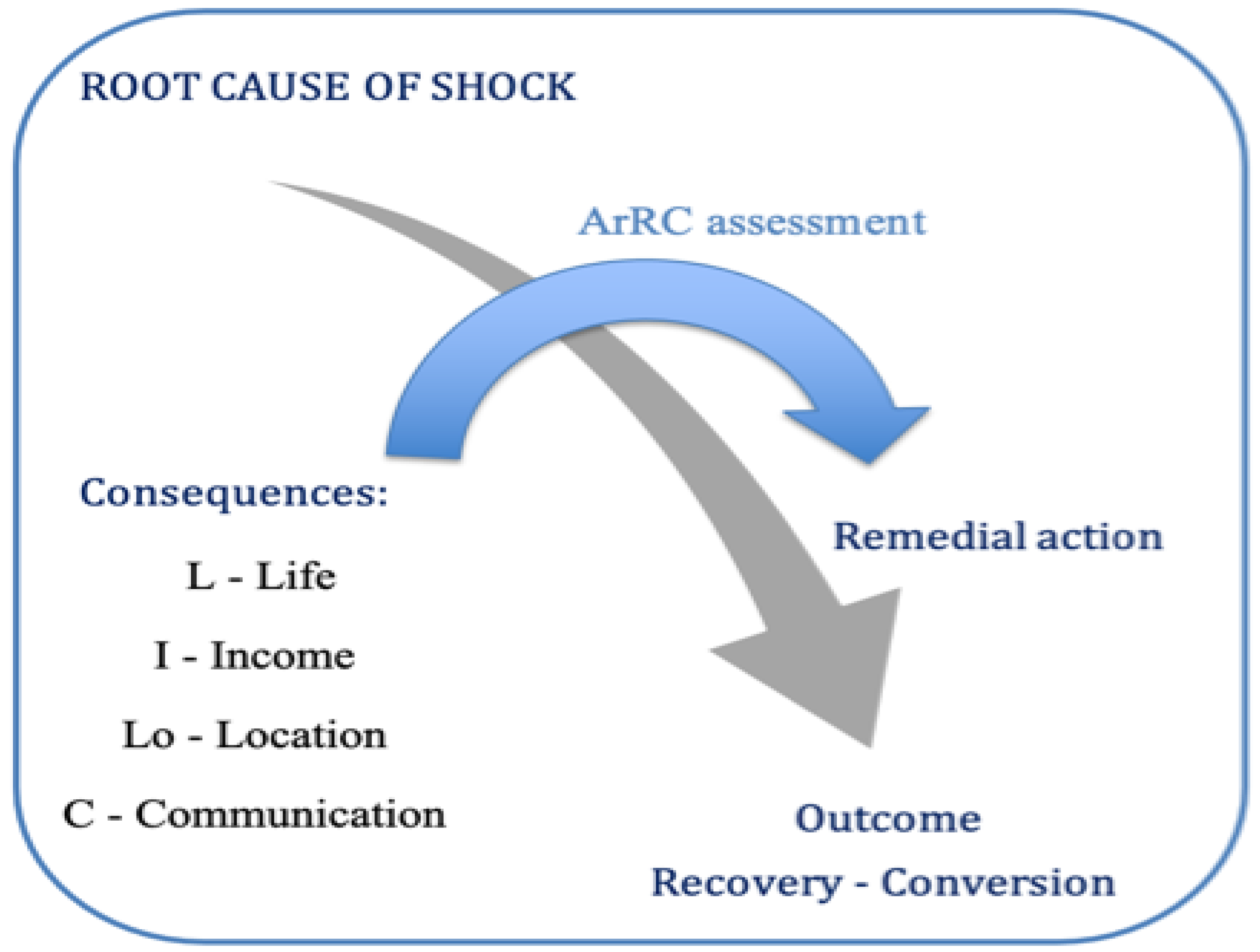 Preprints 140972 g005
