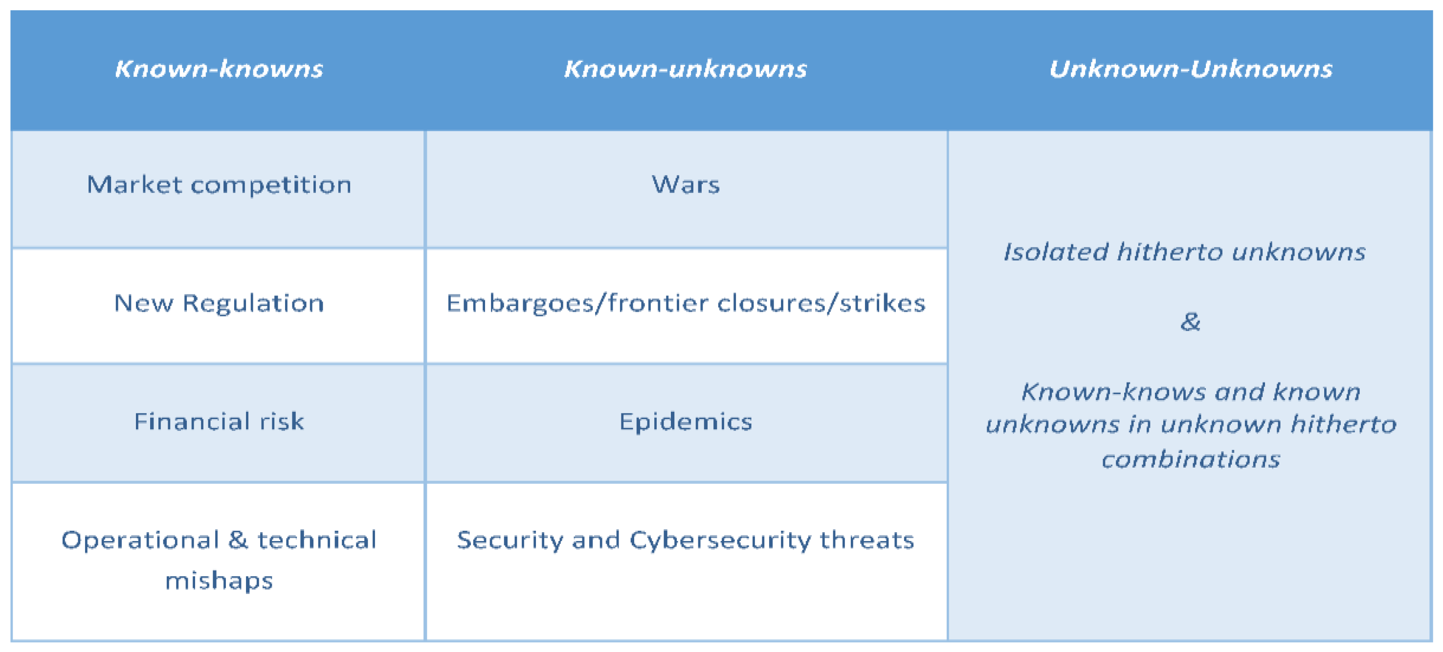 Preprints 140972 i001