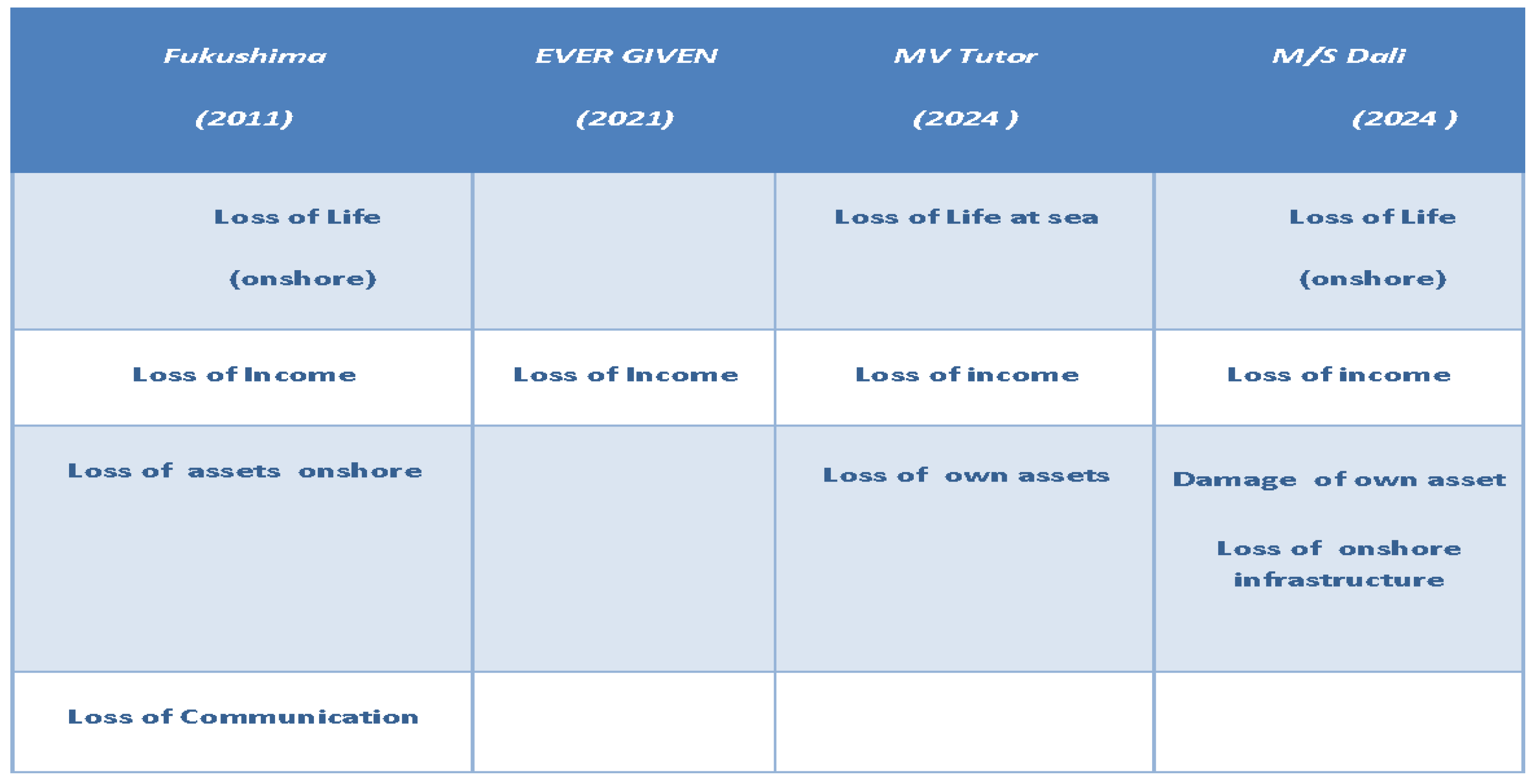 Preprints 140972 i002