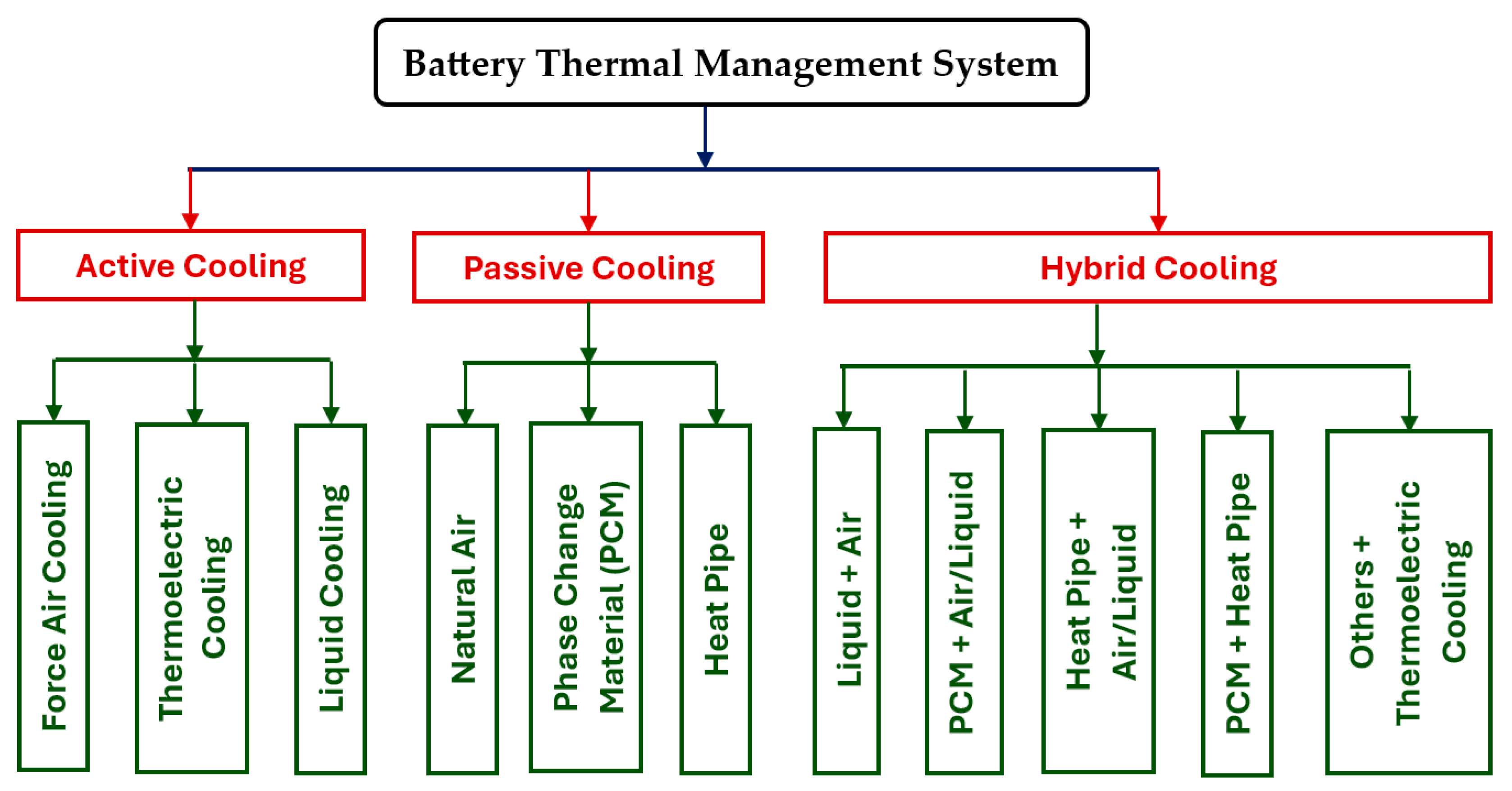 Preprints 145948 g001