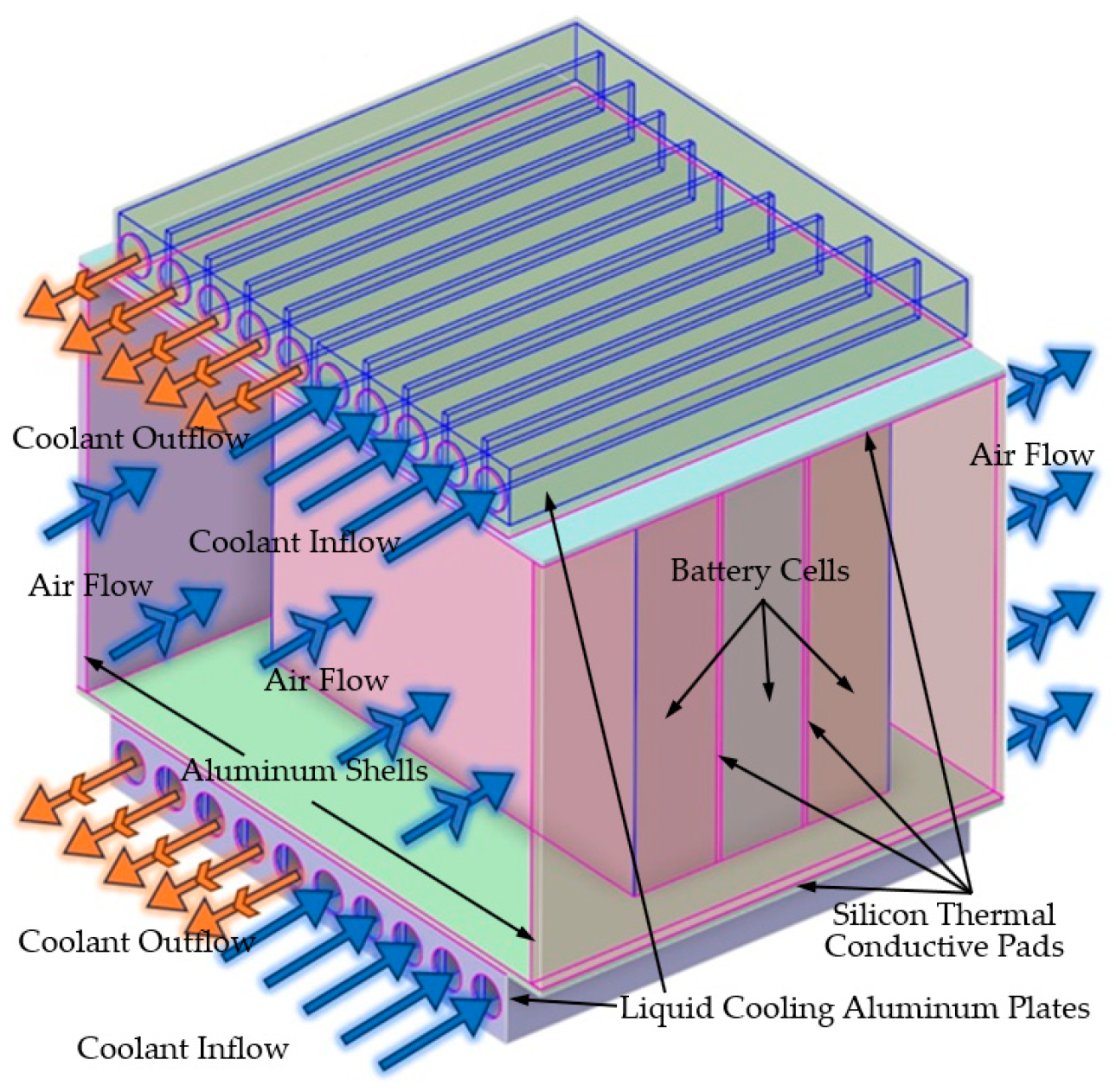 Preprints 145948 g002