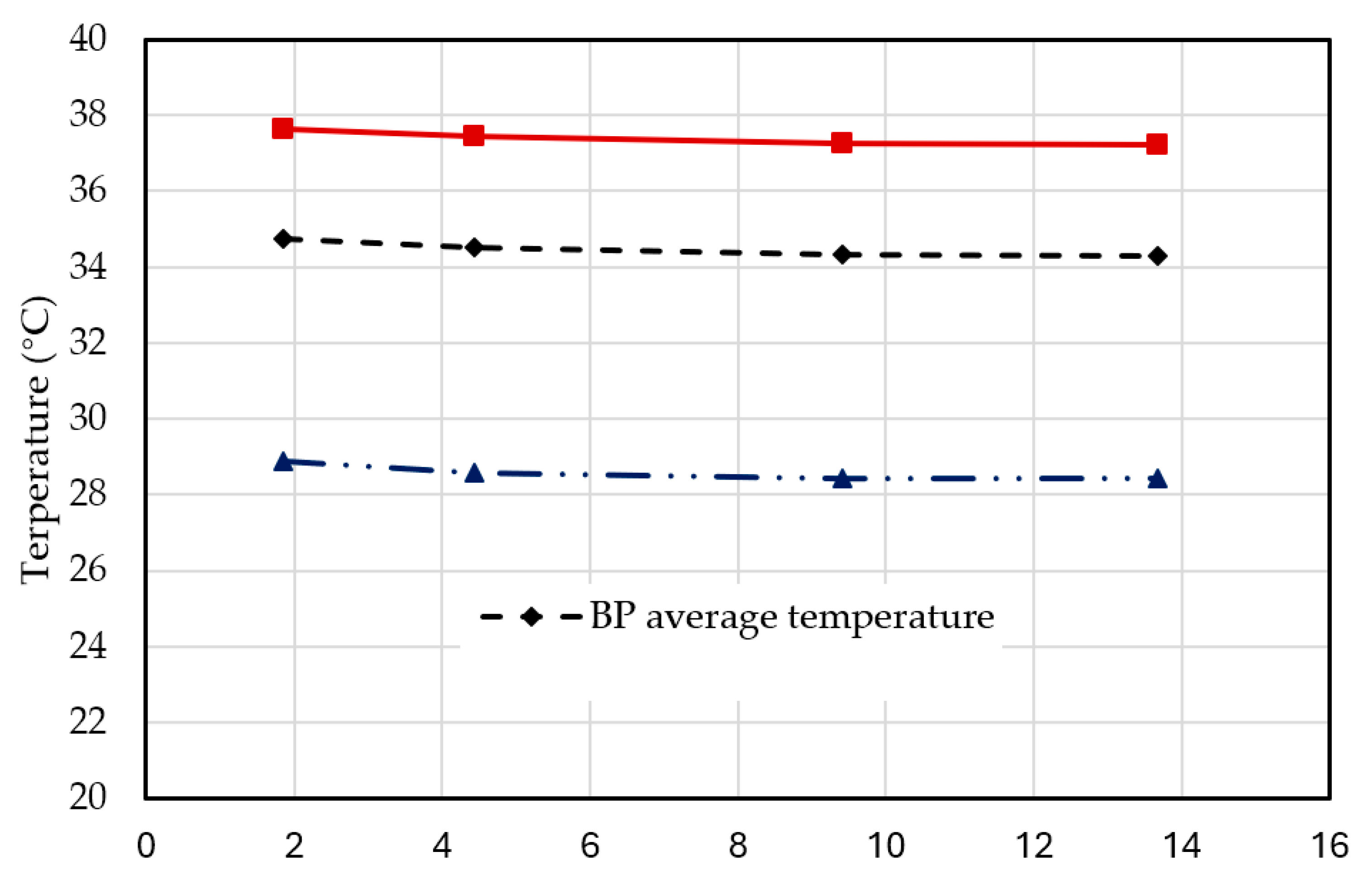 Preprints 145948 g003