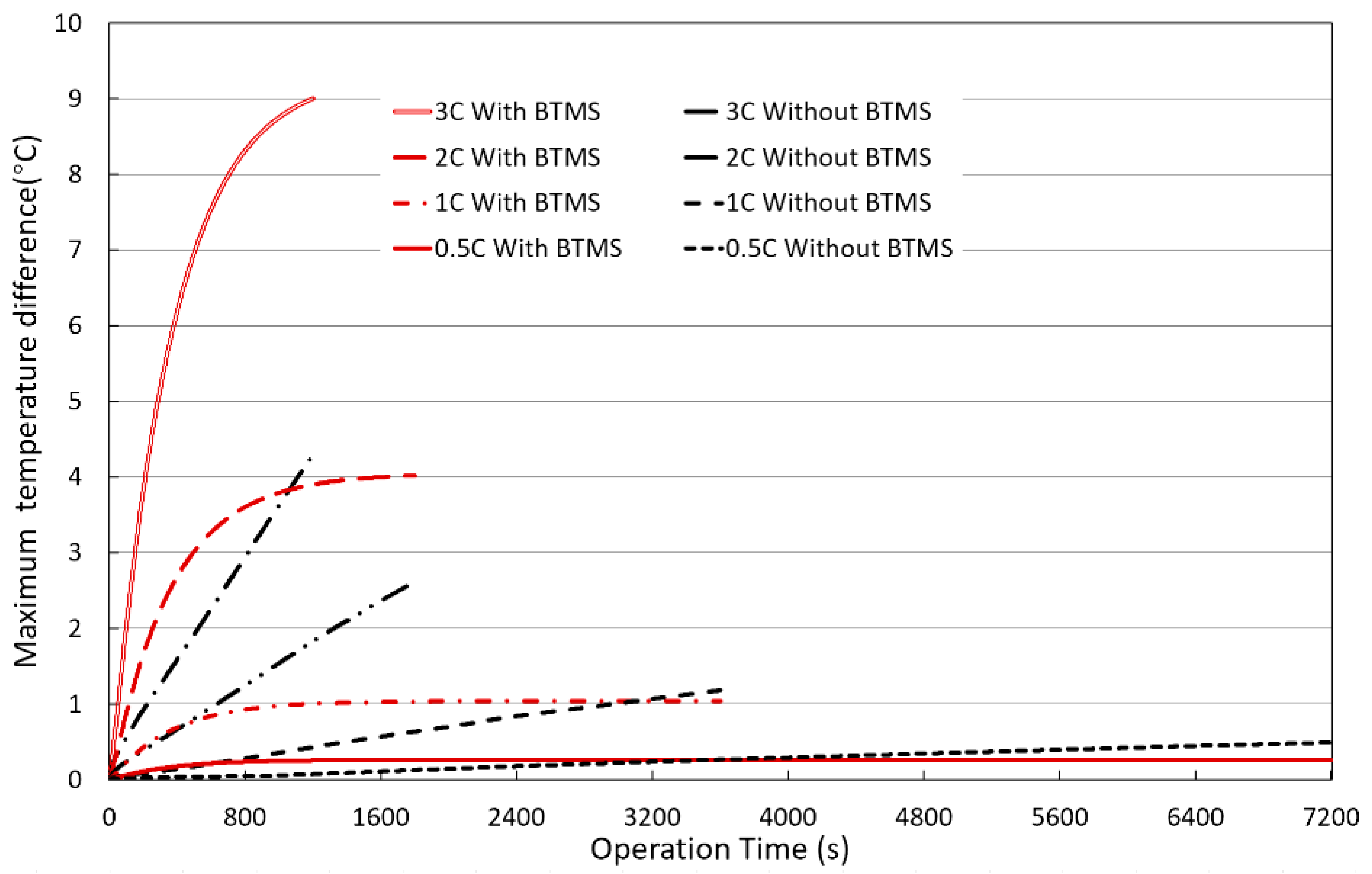 Preprints 145948 g011