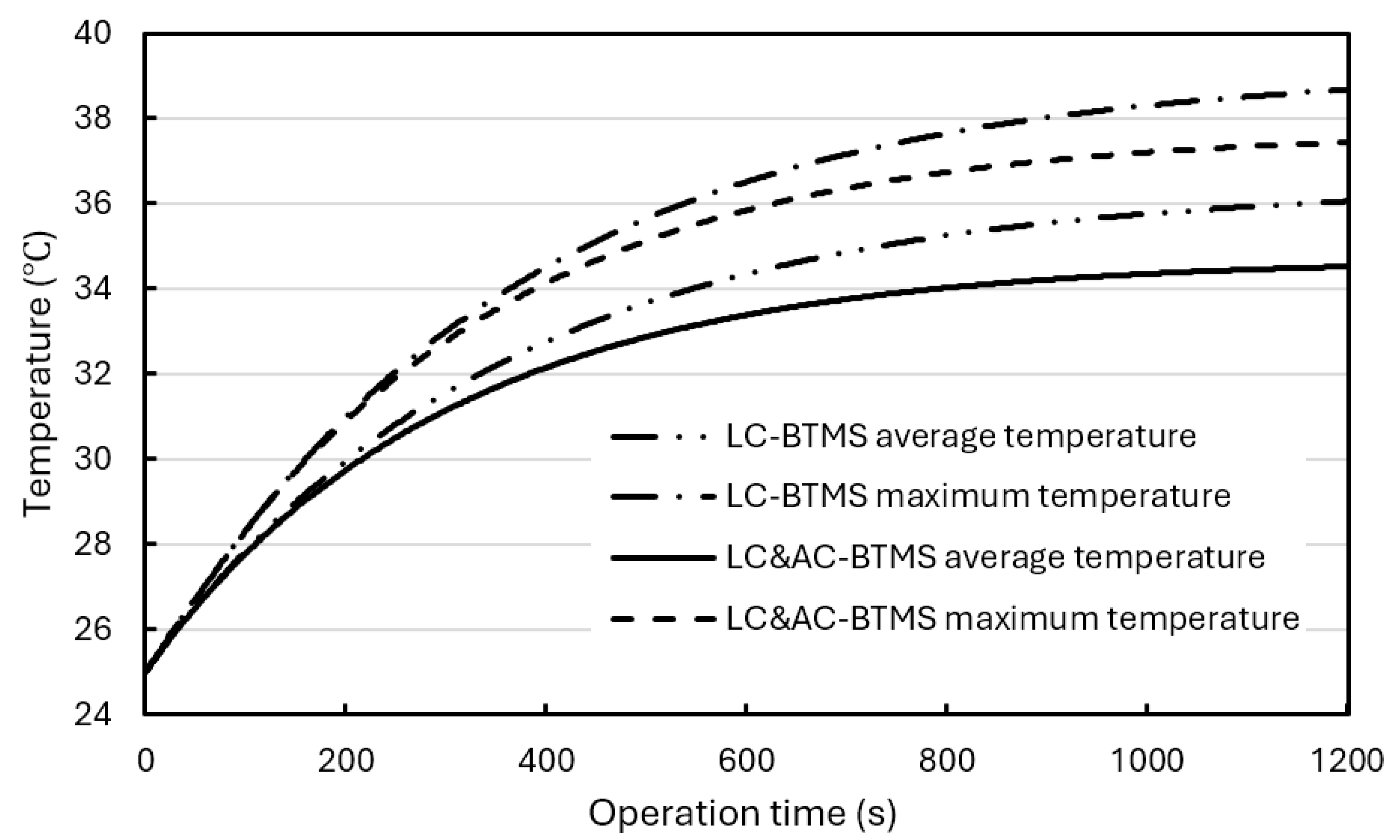 Preprints 145948 g015
