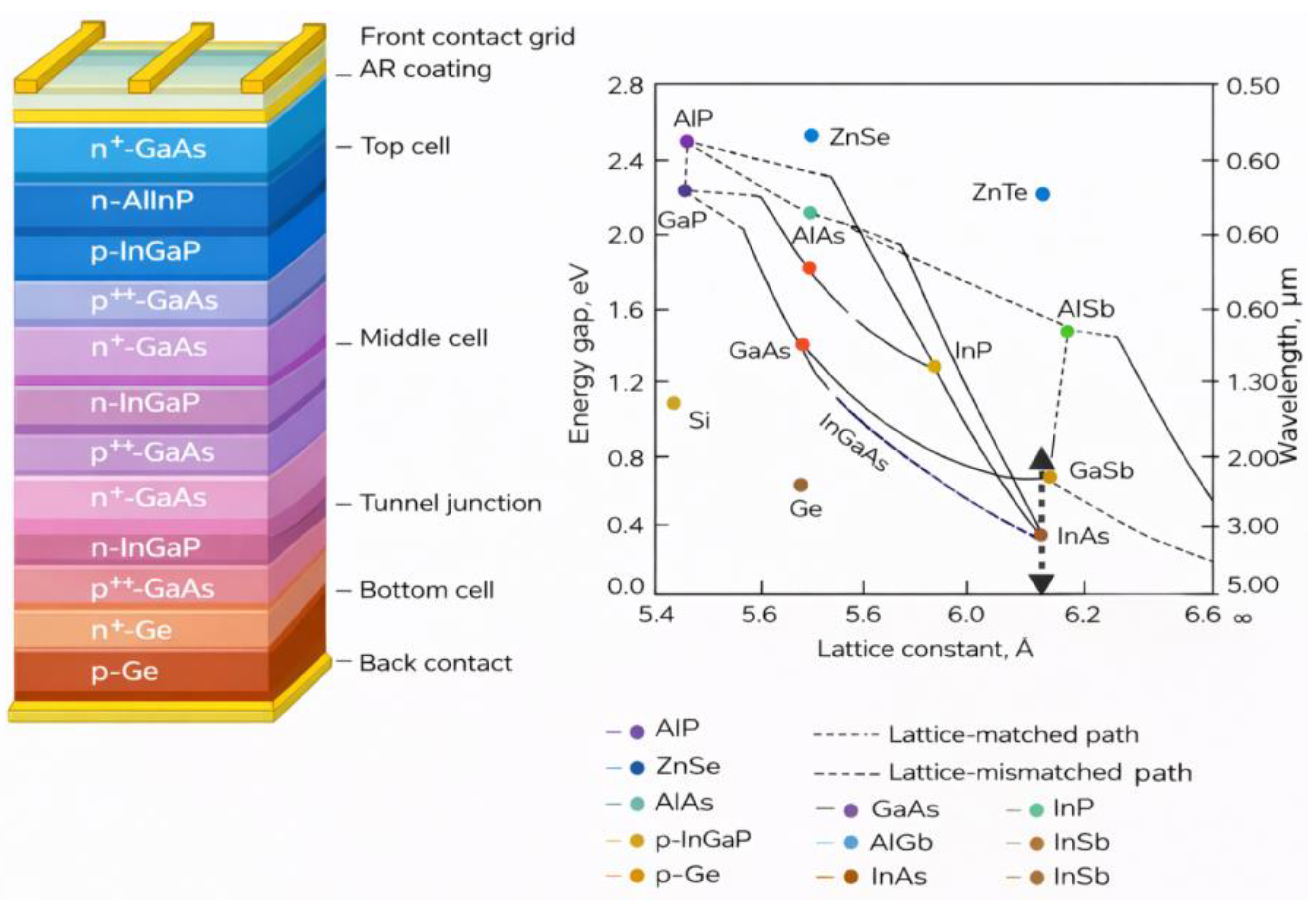 Preprints 212711 g001