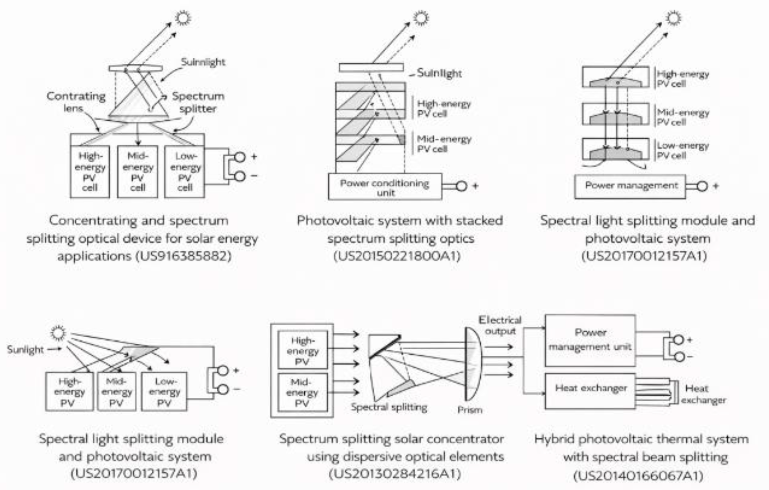 Preprints 212711 g006