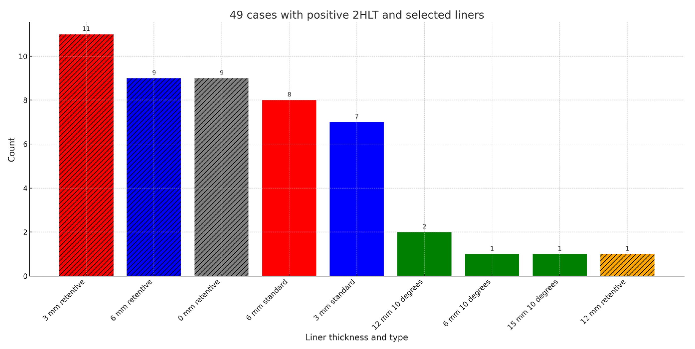Preprints 148371 g003
