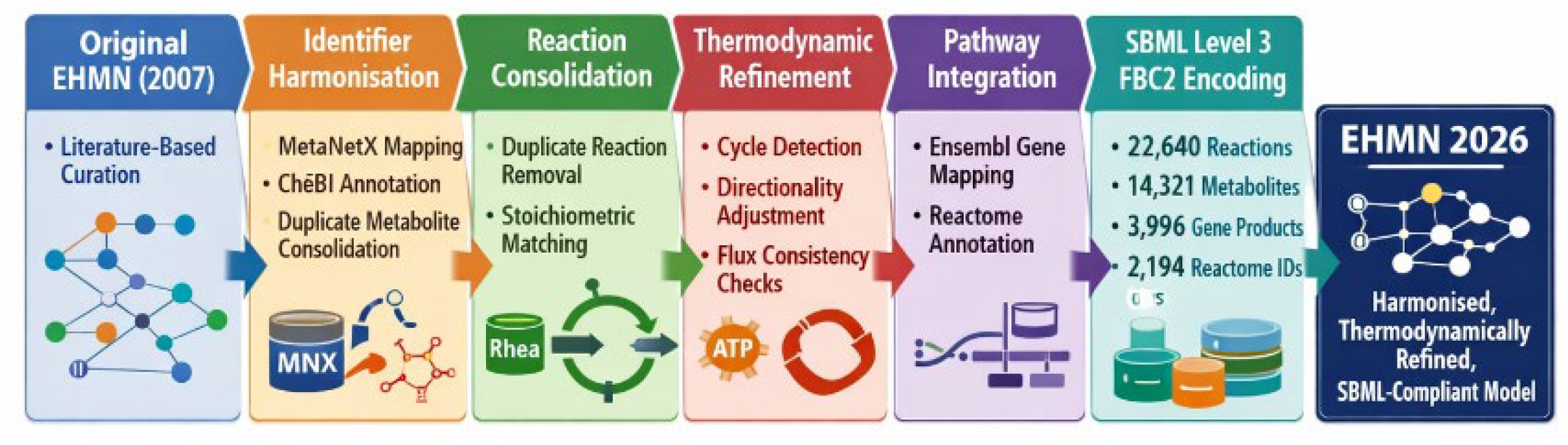 Preprints 200345 g001