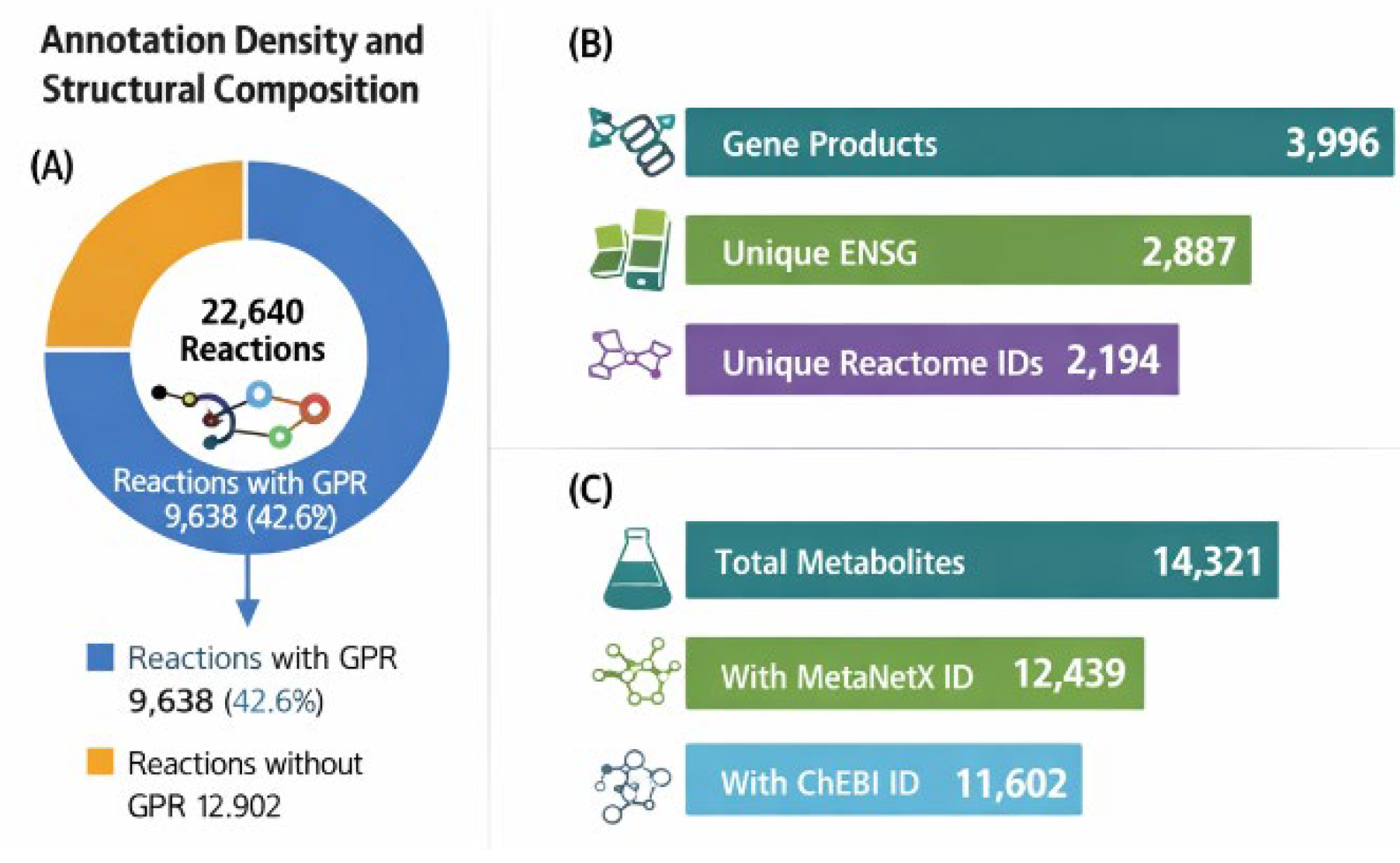 Preprints 200345 g002
