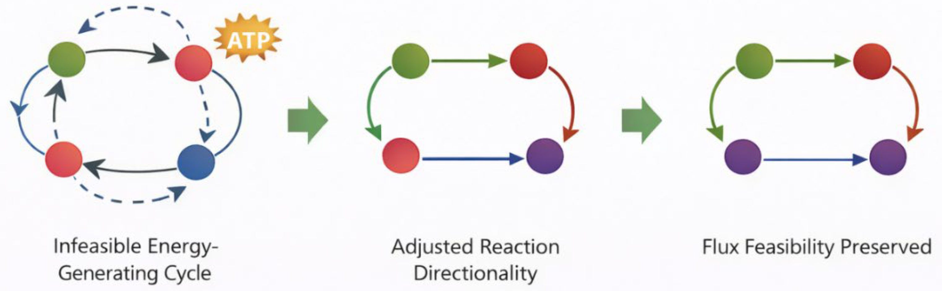 Preprints 200345 g003