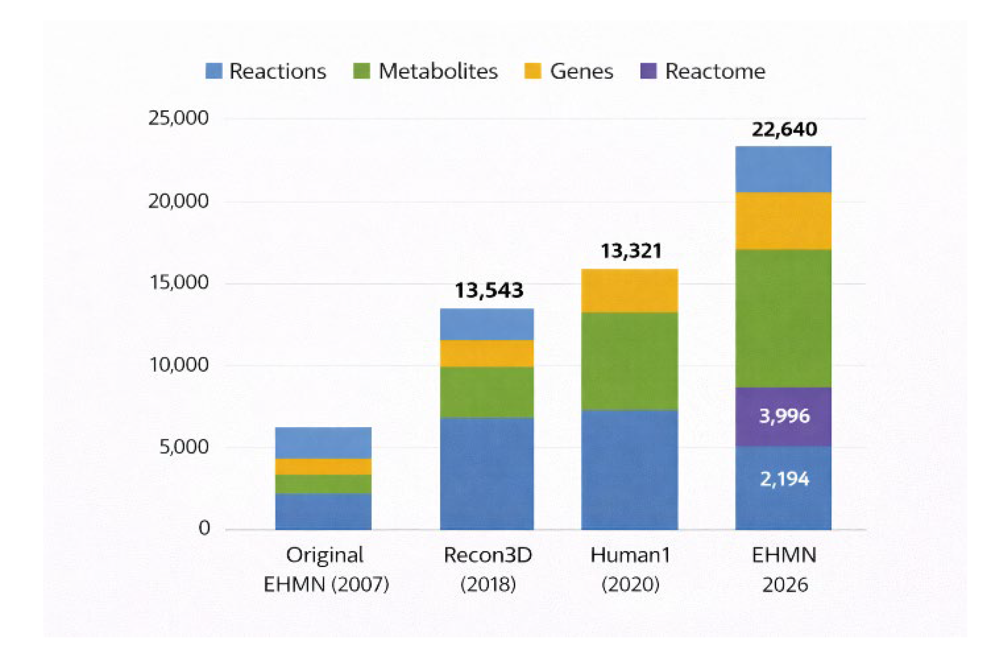Preprints 200345 g004