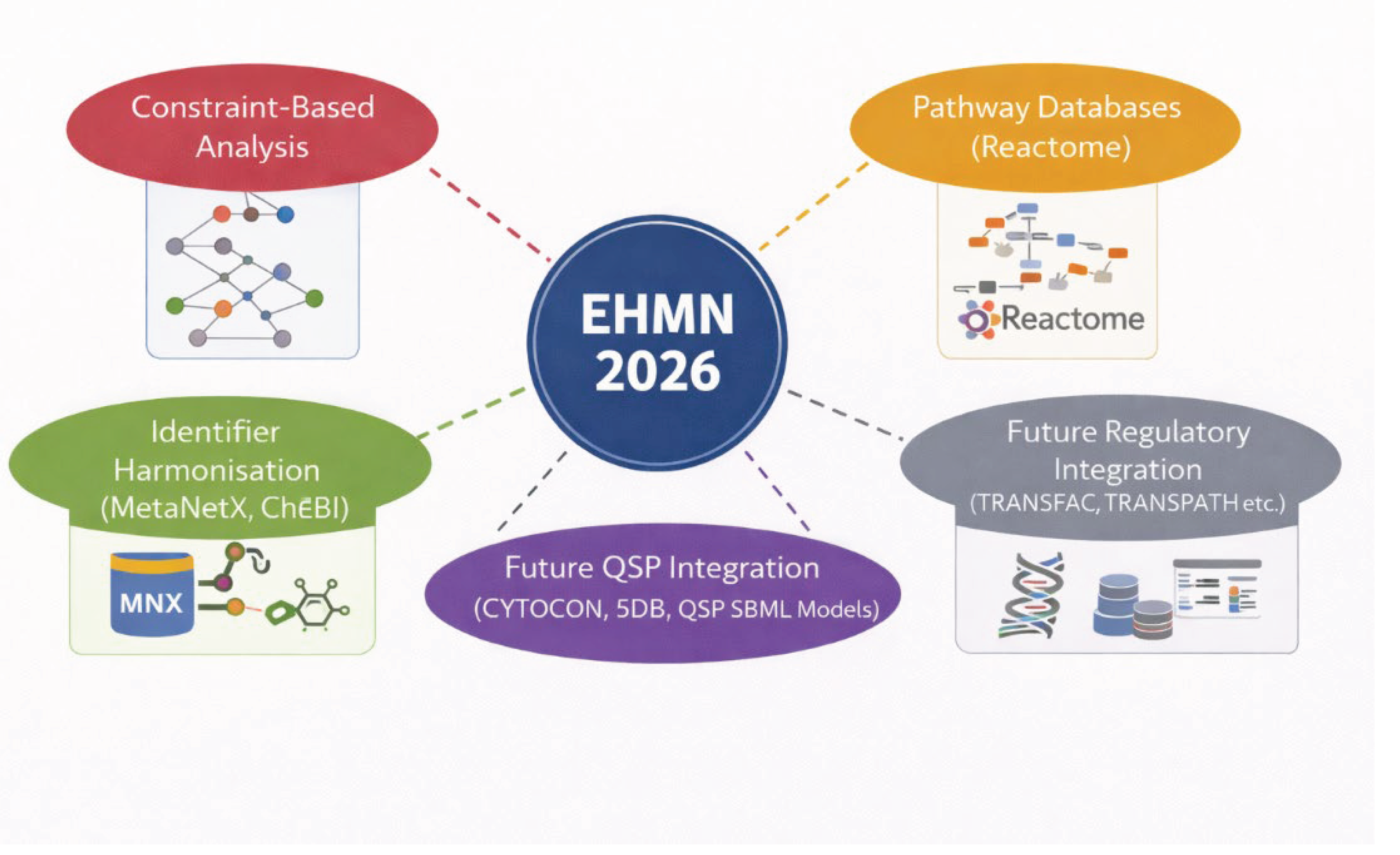 Preprints 200345 g005