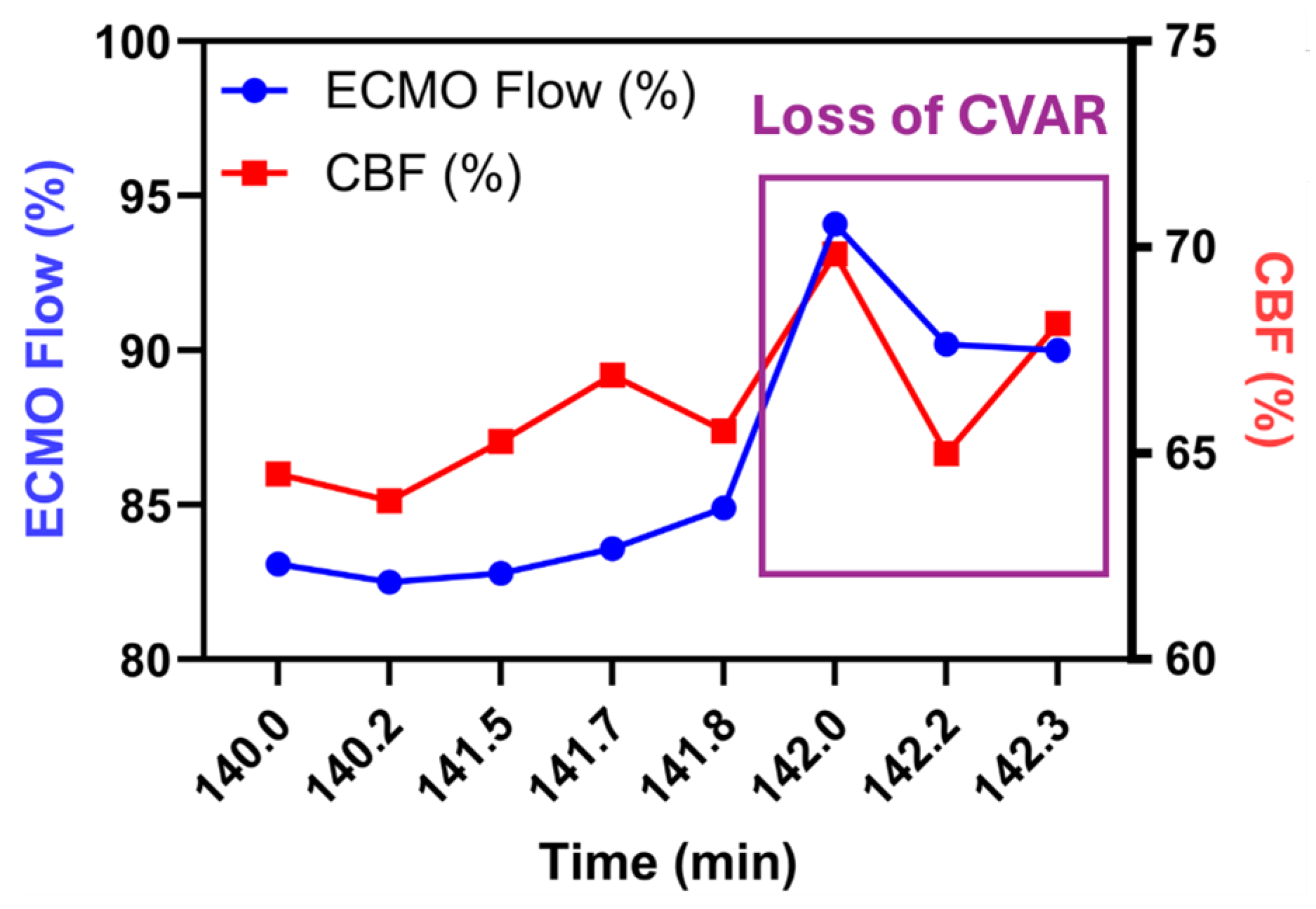 Preprints 172952 g004
