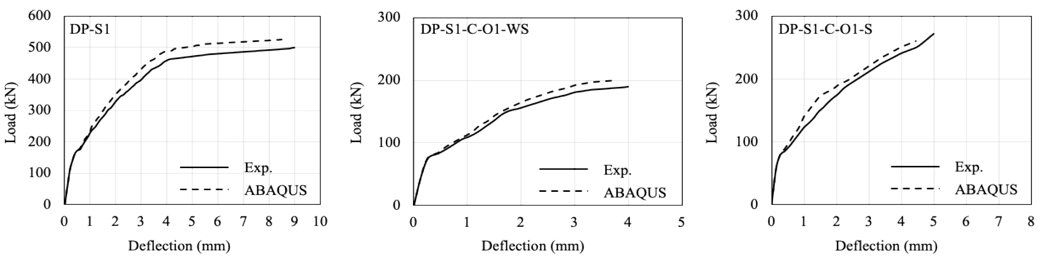 Preprints 192168 g003