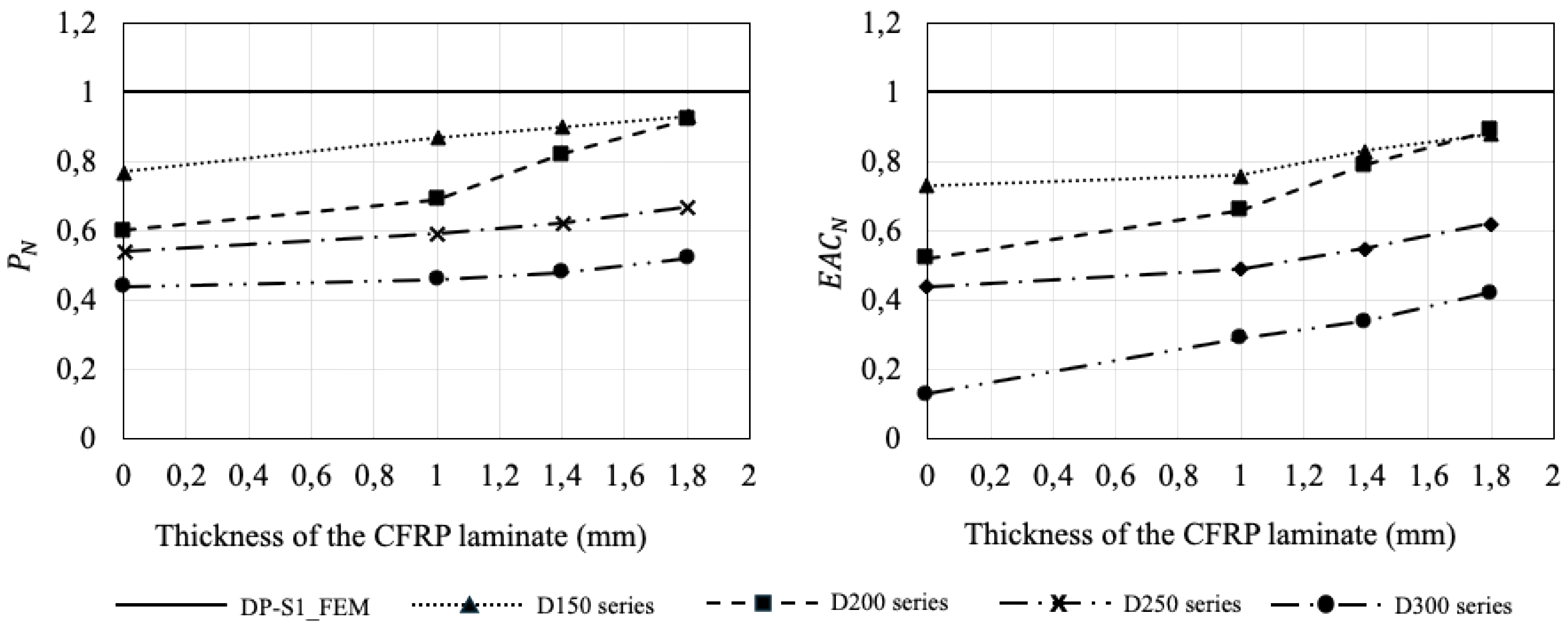 Preprints 192168 g012