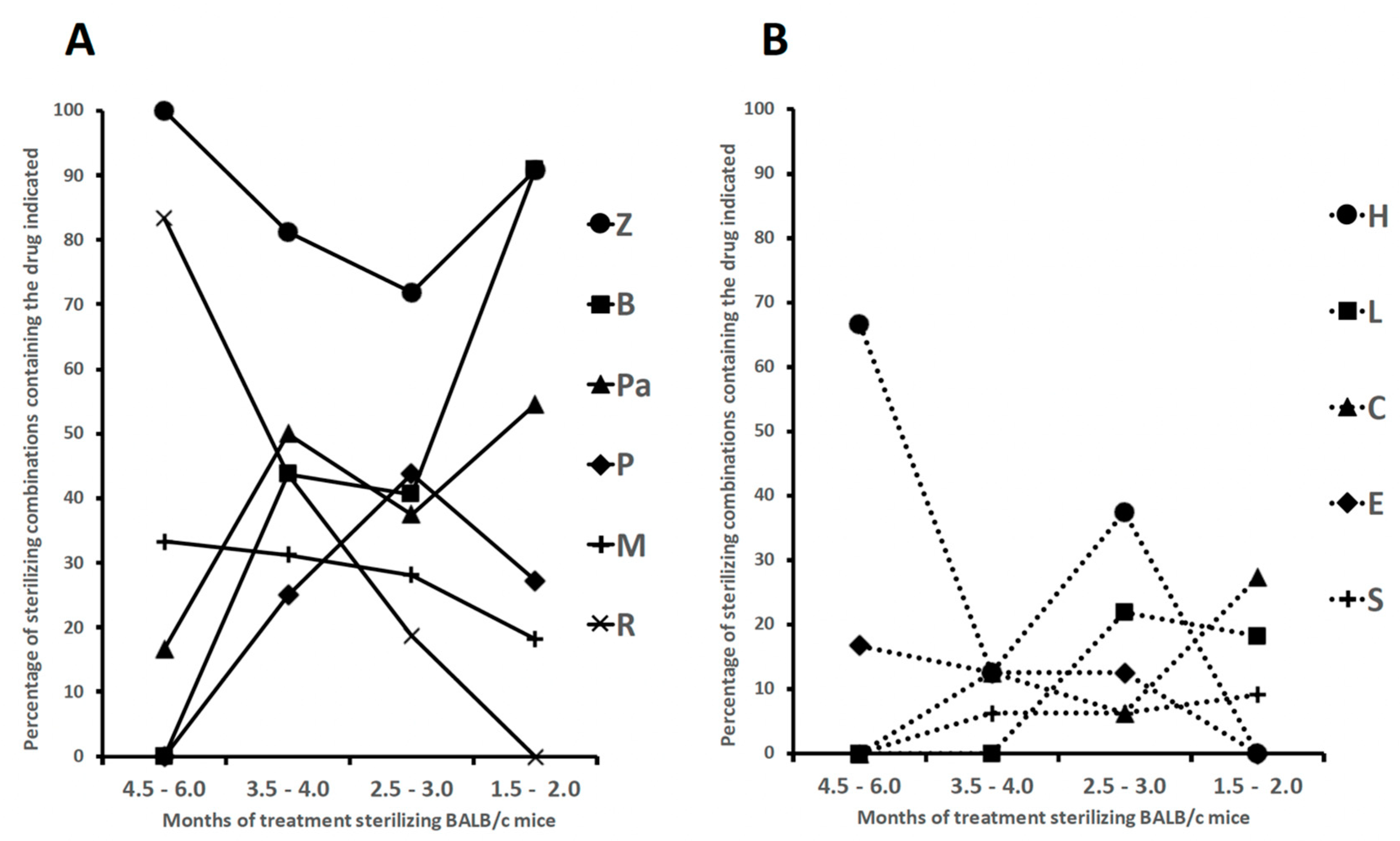Preprints 72247 g001
