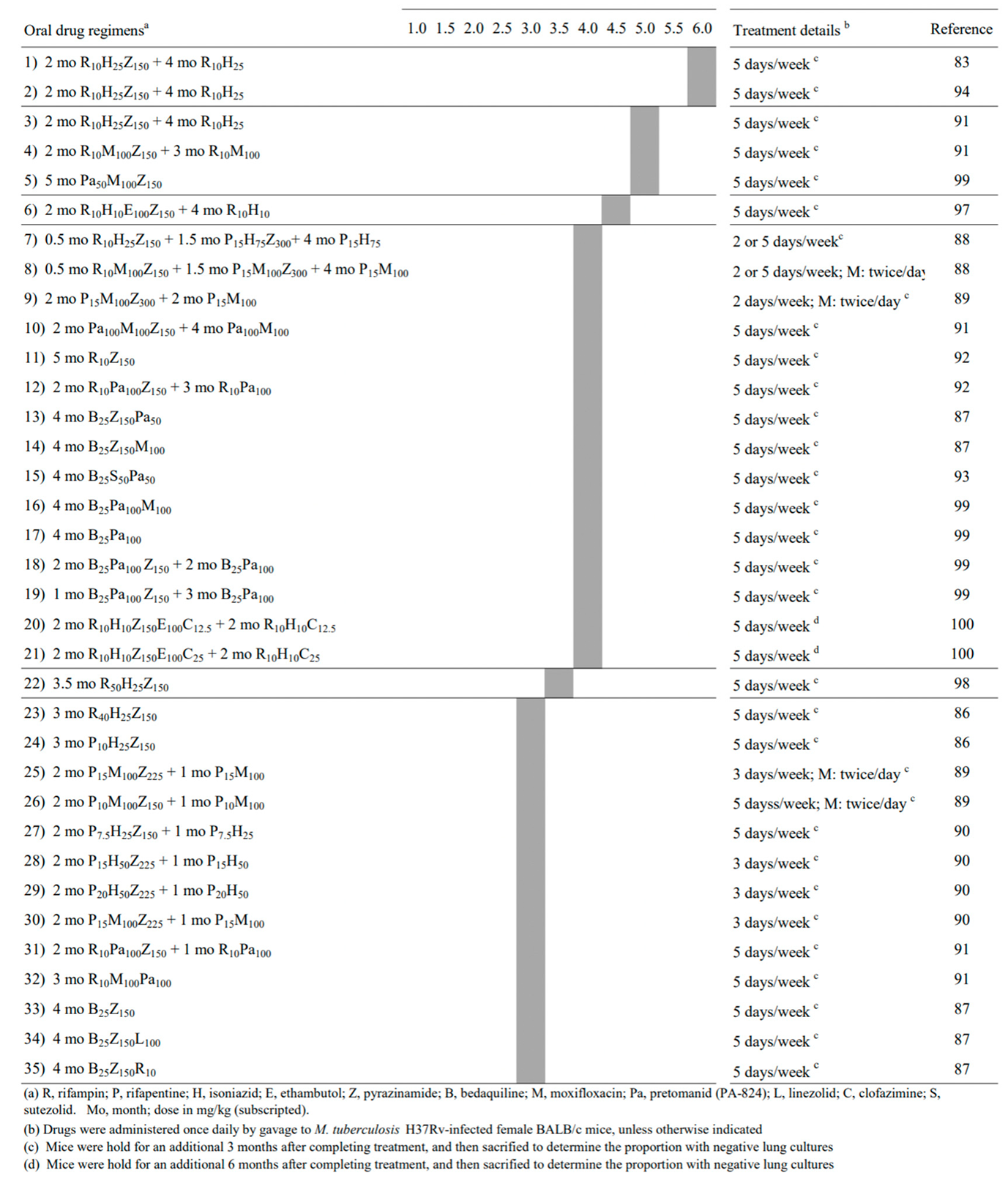 Preprints 72247 i001