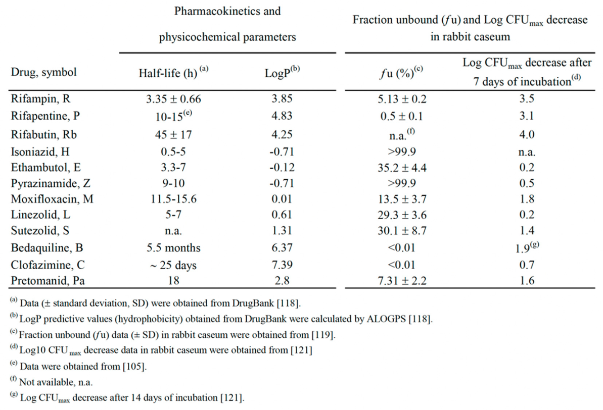 Preprints 72247 i005