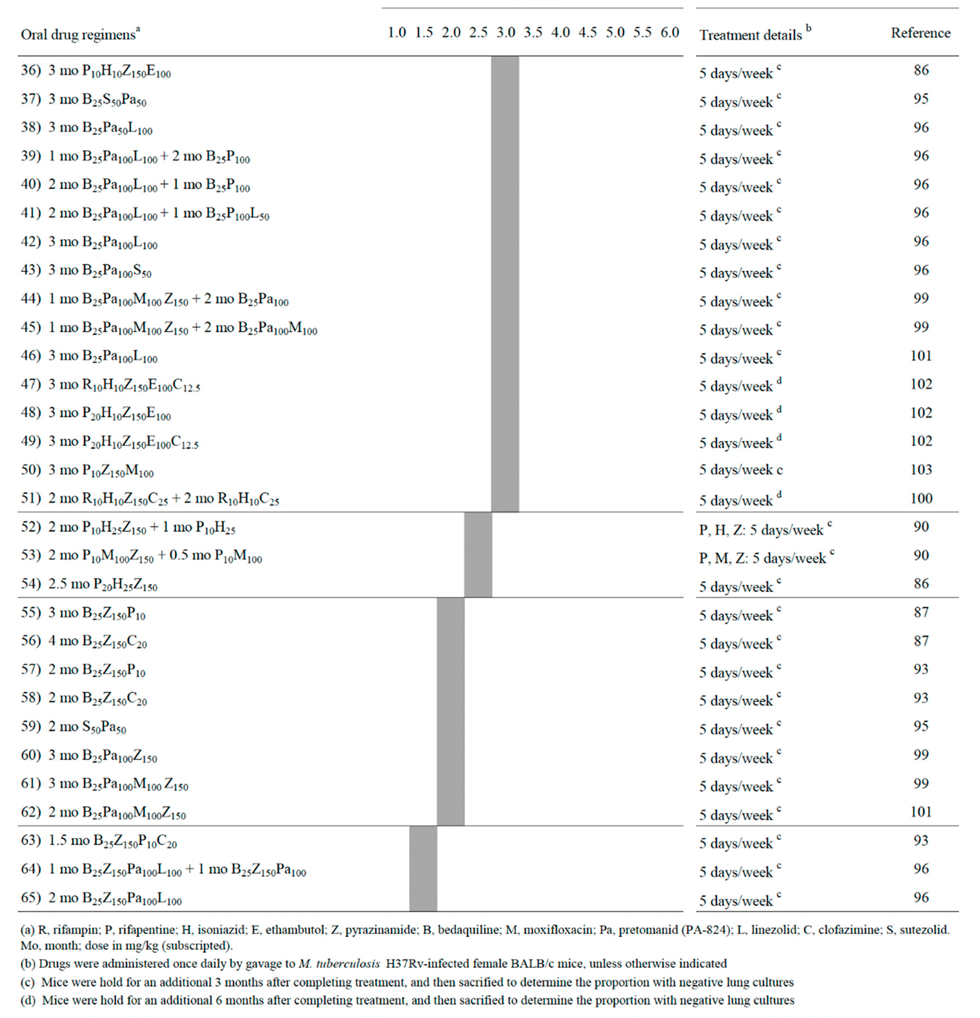 Preprints 72247 i006