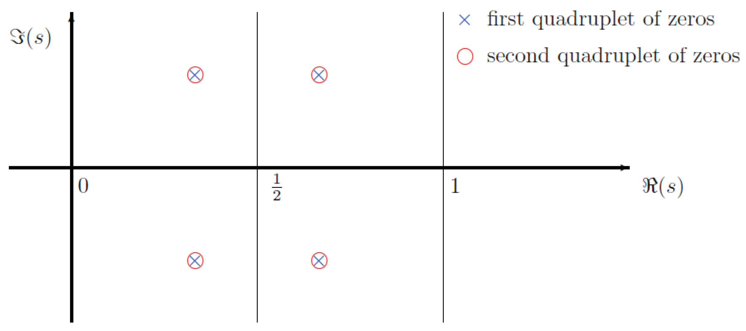 Preprints 139427 g001