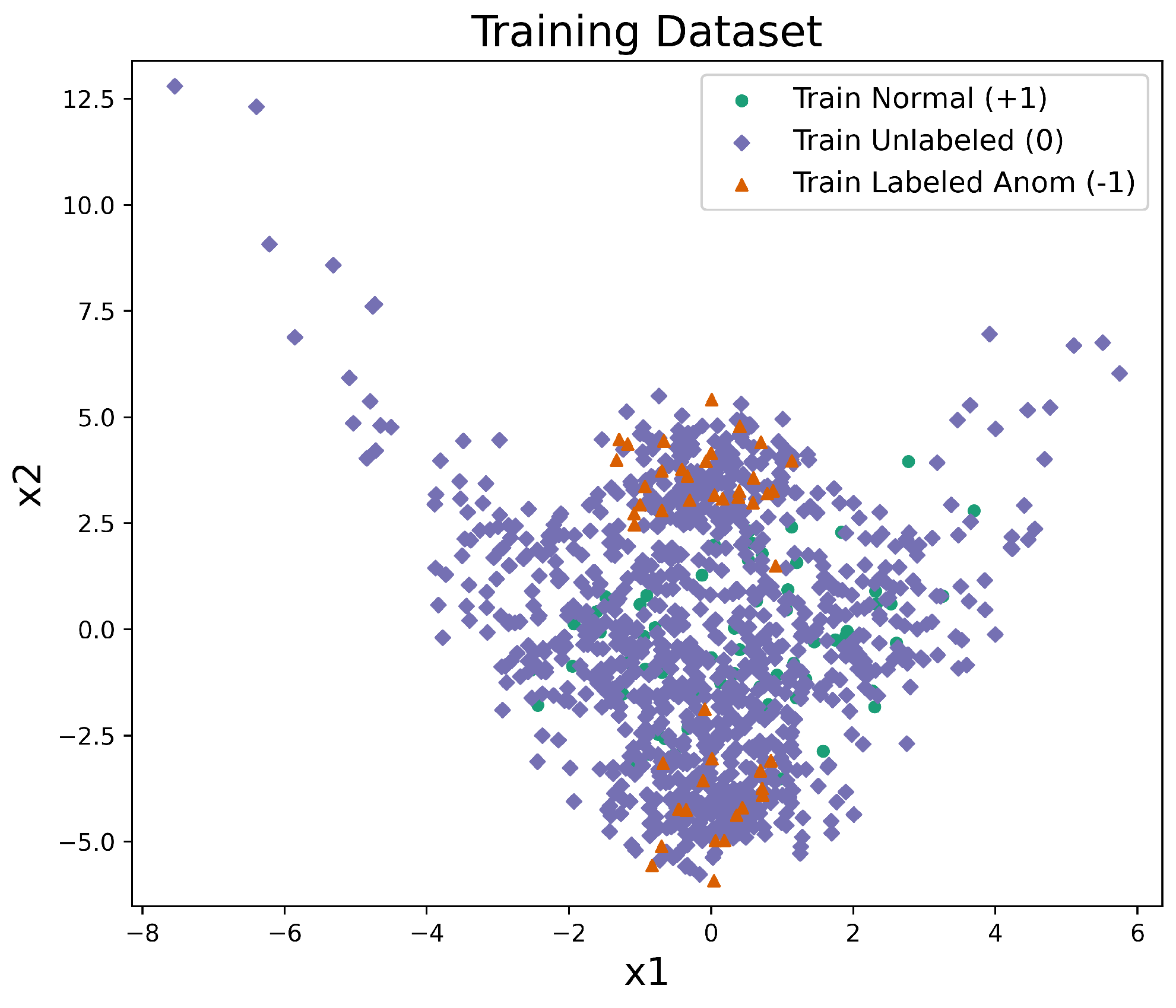 Preprints 187385 g001