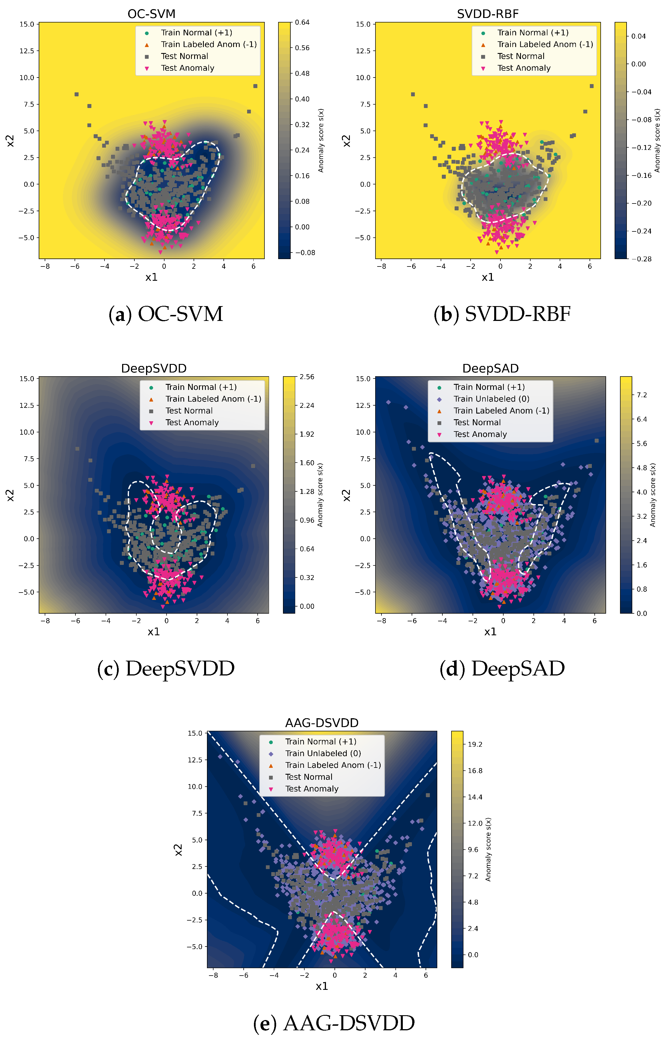 Preprints 187385 g002