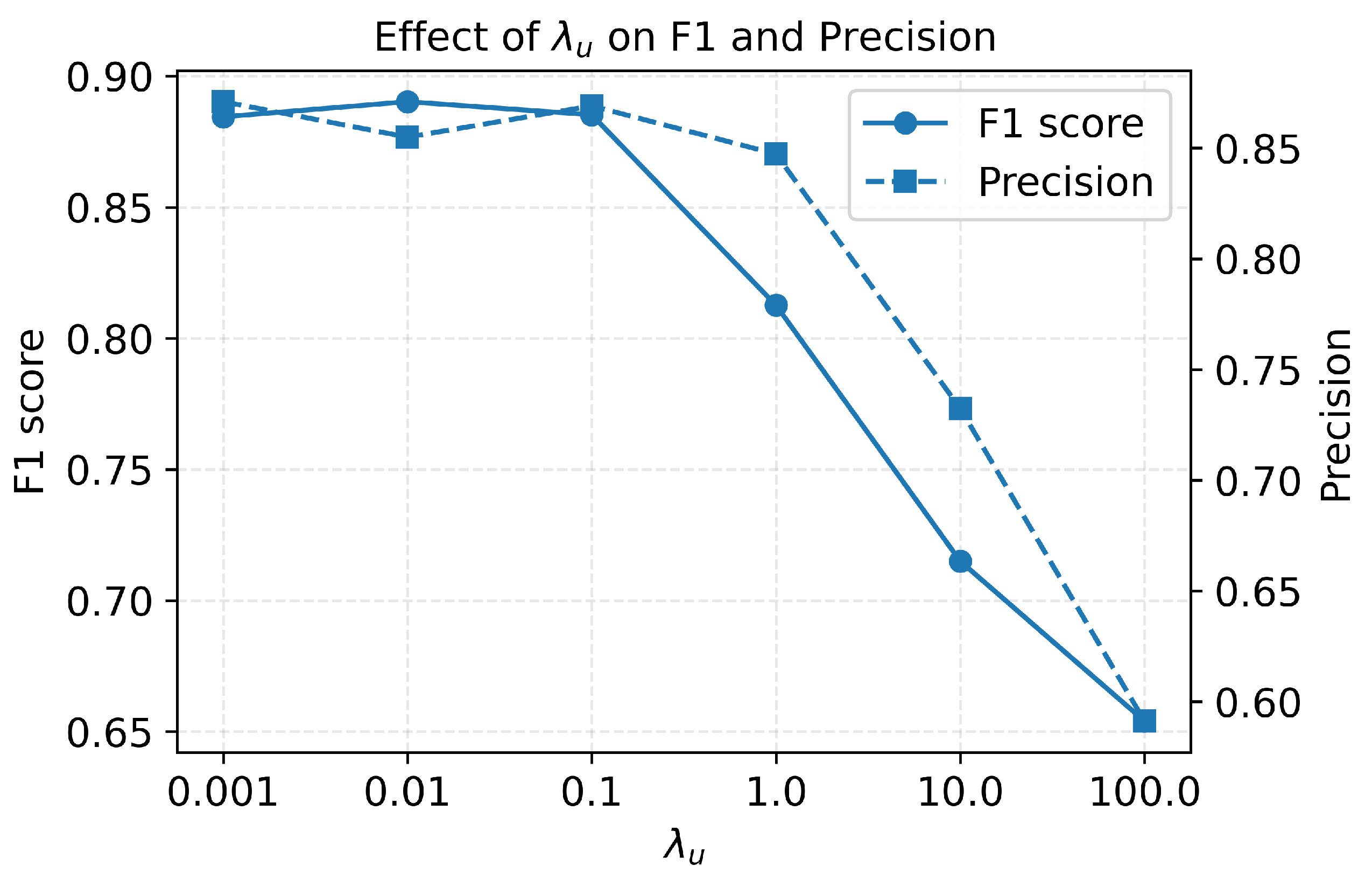 Preprints 187385 g003