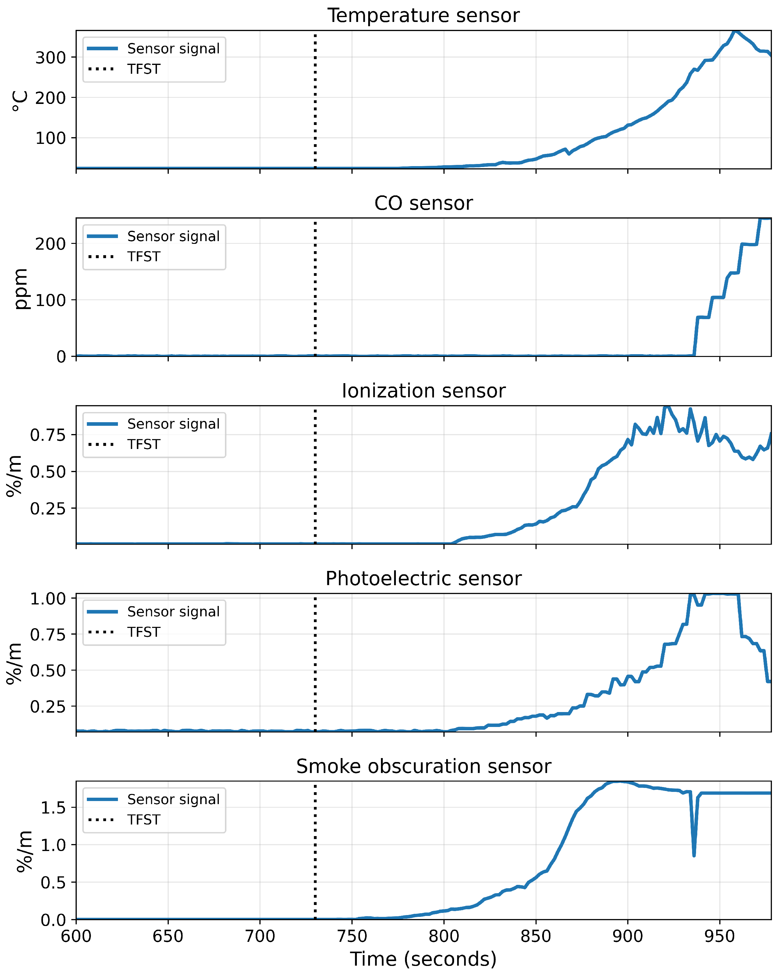 Preprints 187385 g004